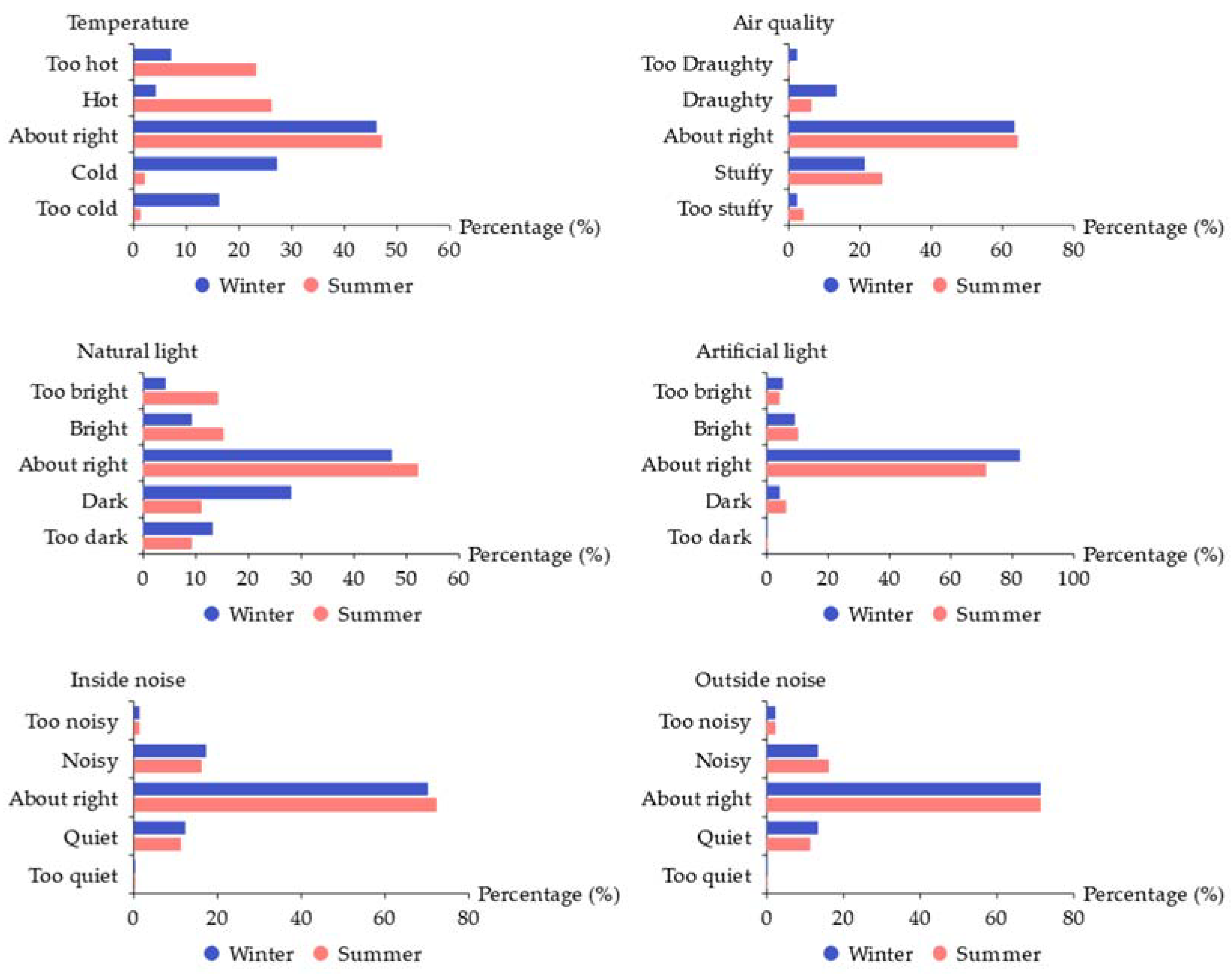 Sustainability 15 02305 g002
