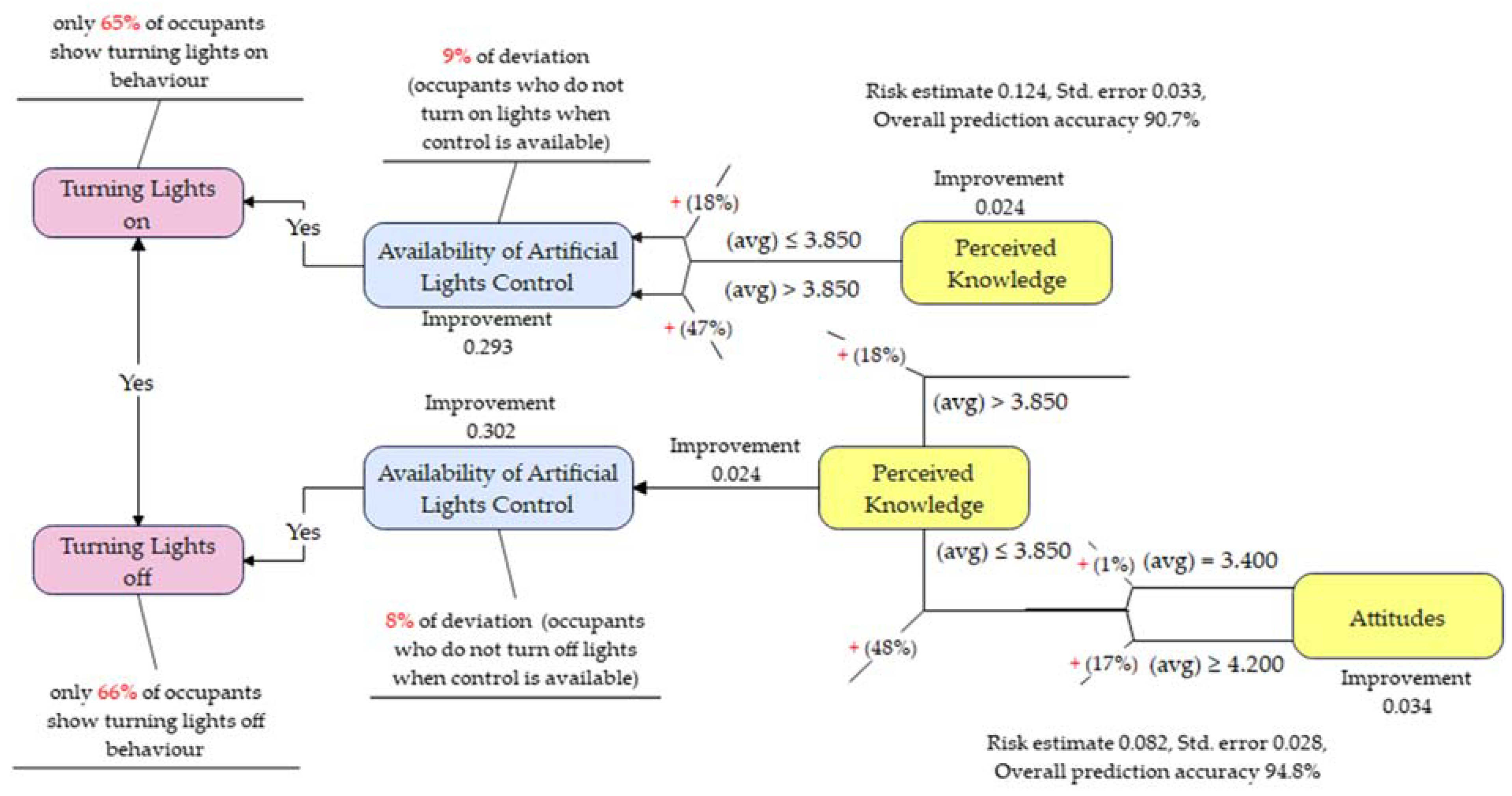 Sustainability 15 02305 g006