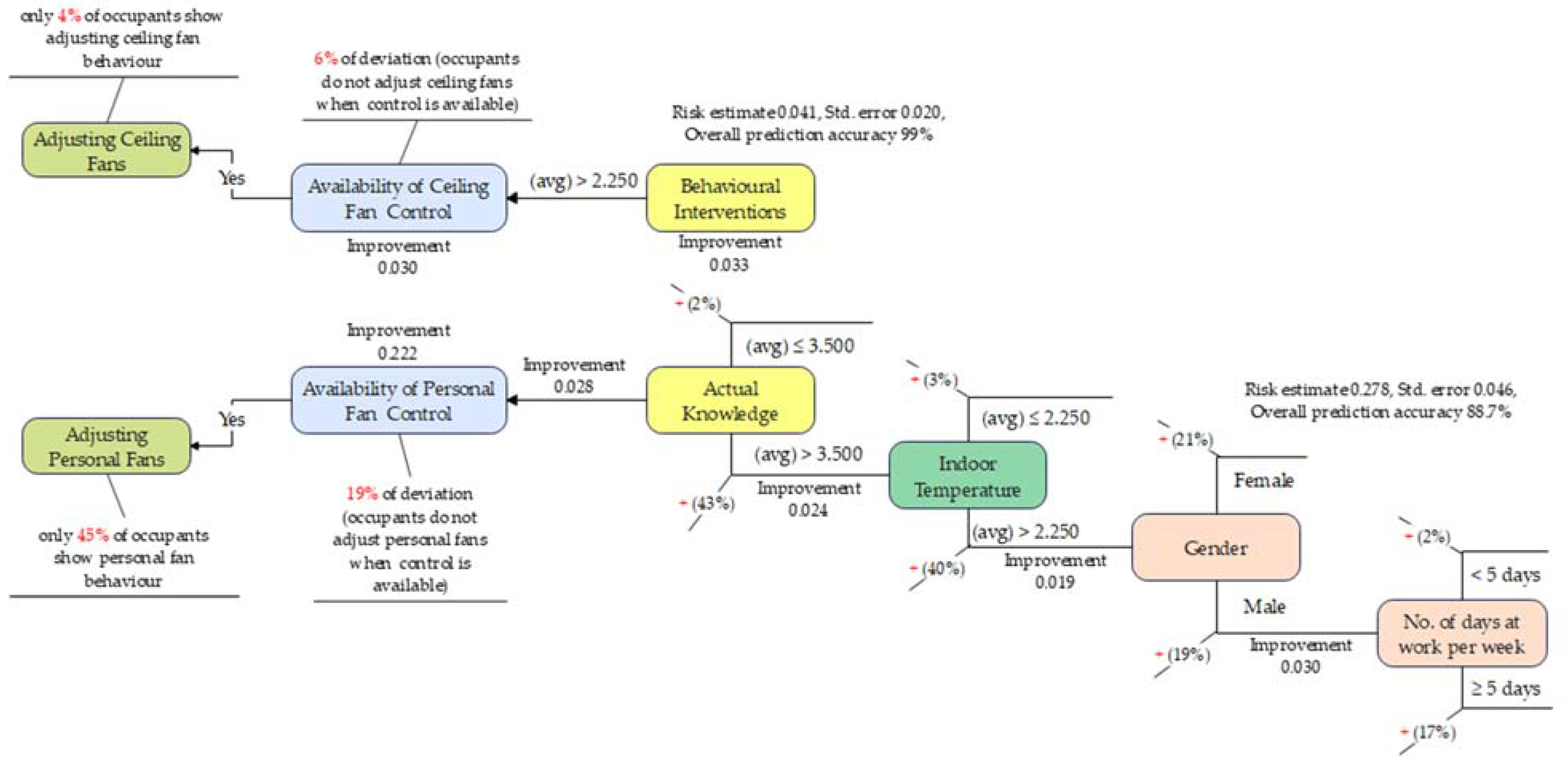 Sustainability 15 02305 g008