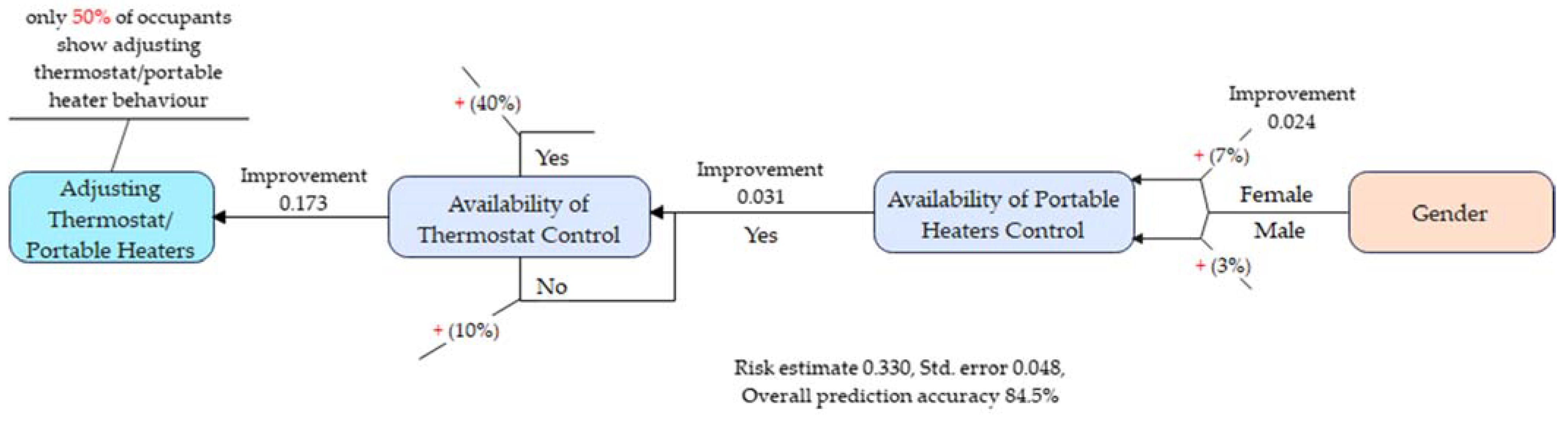 Sustainability 15 02305 g009