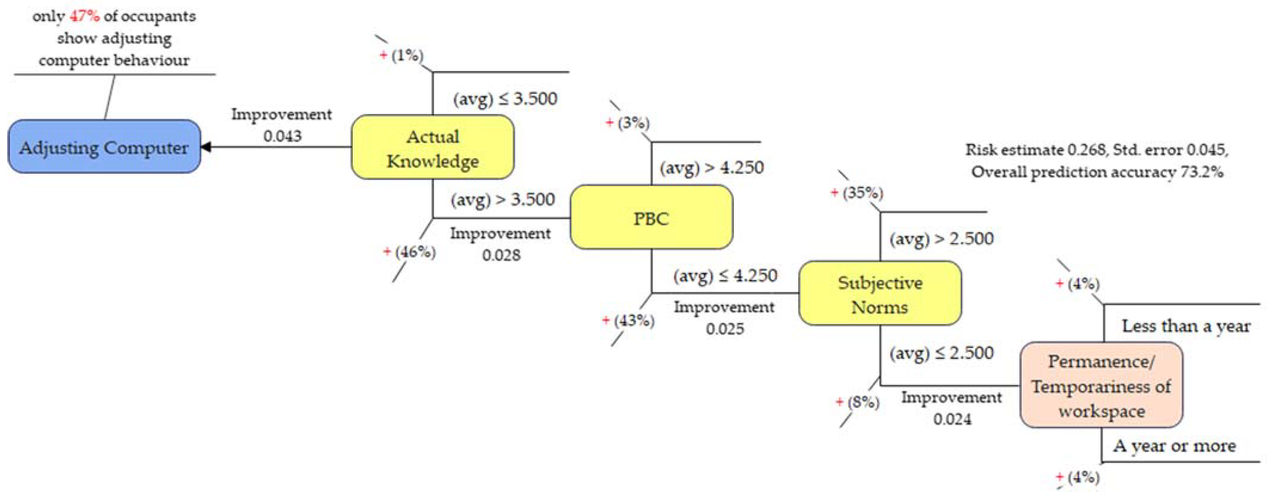 Sustainability 15 02305 g010