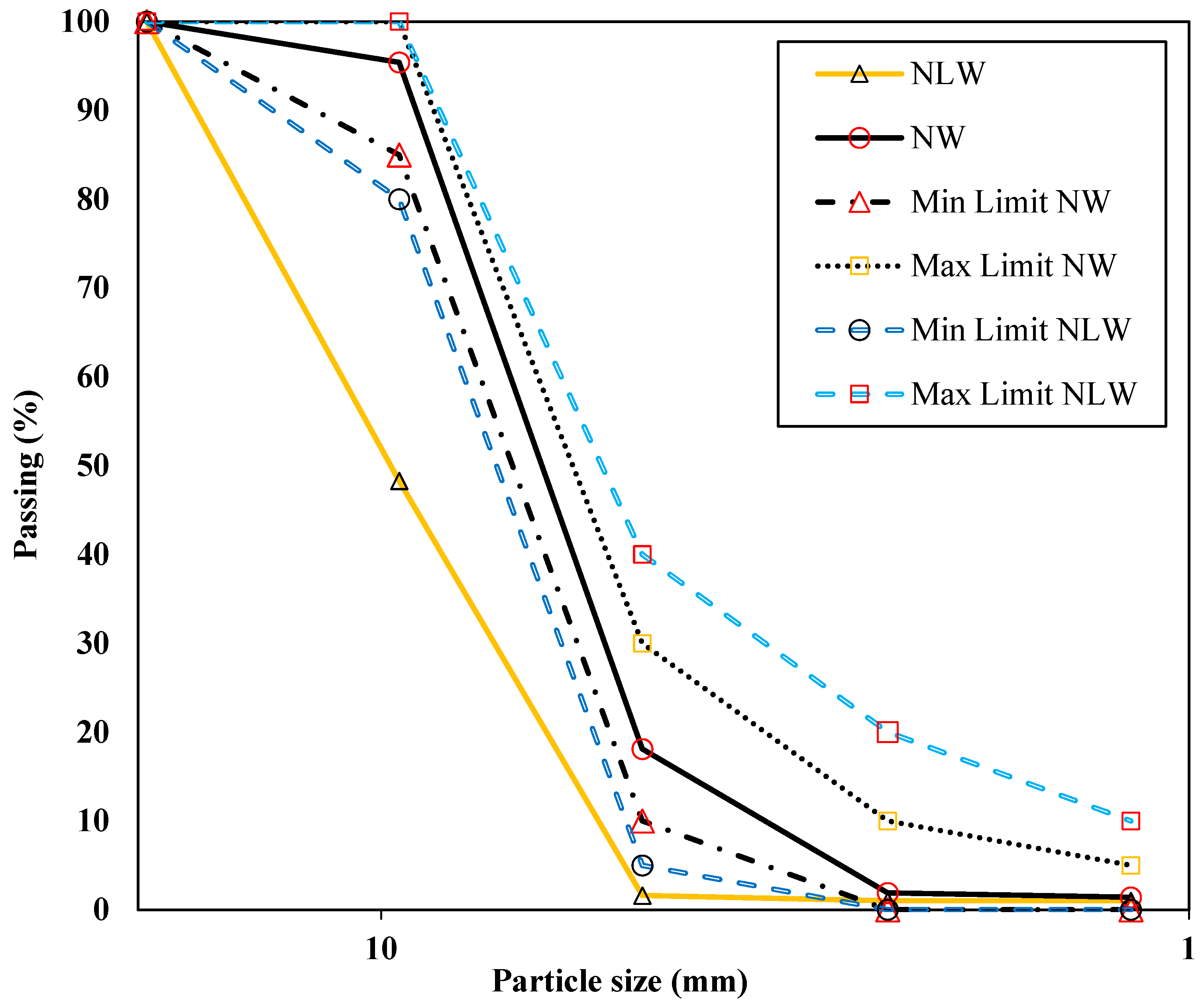 Sustainability 15 02311 g004