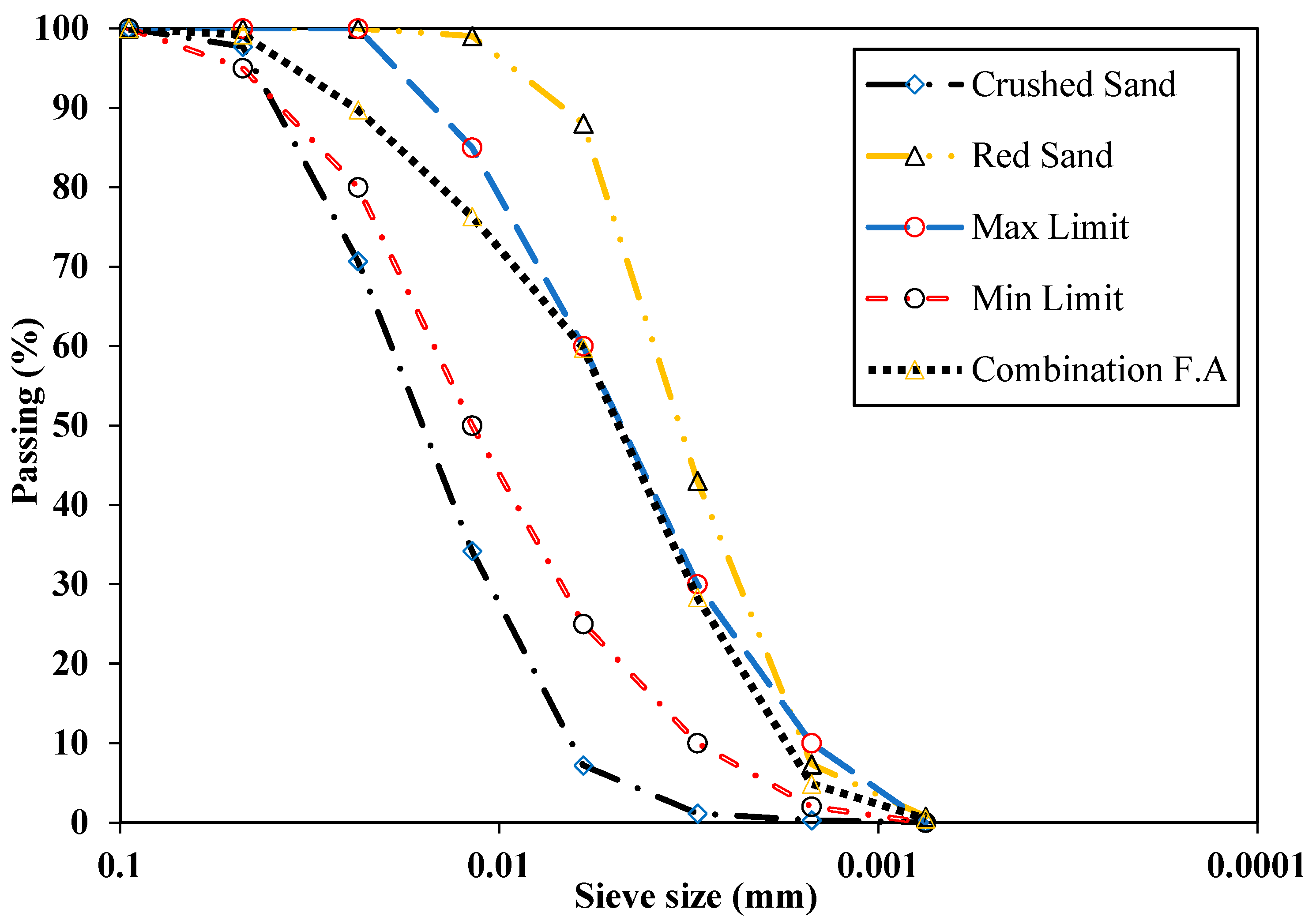 Sustainability 15 02311 g005