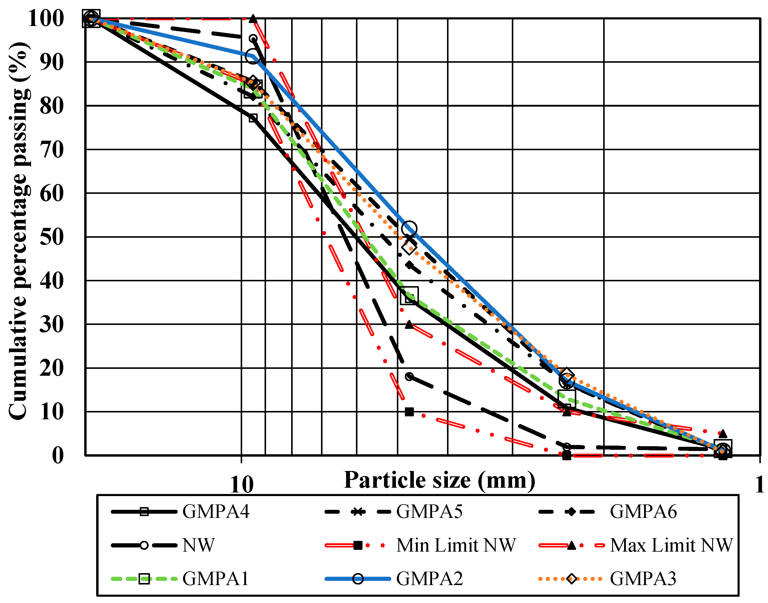 Sustainability 15 02311 g008