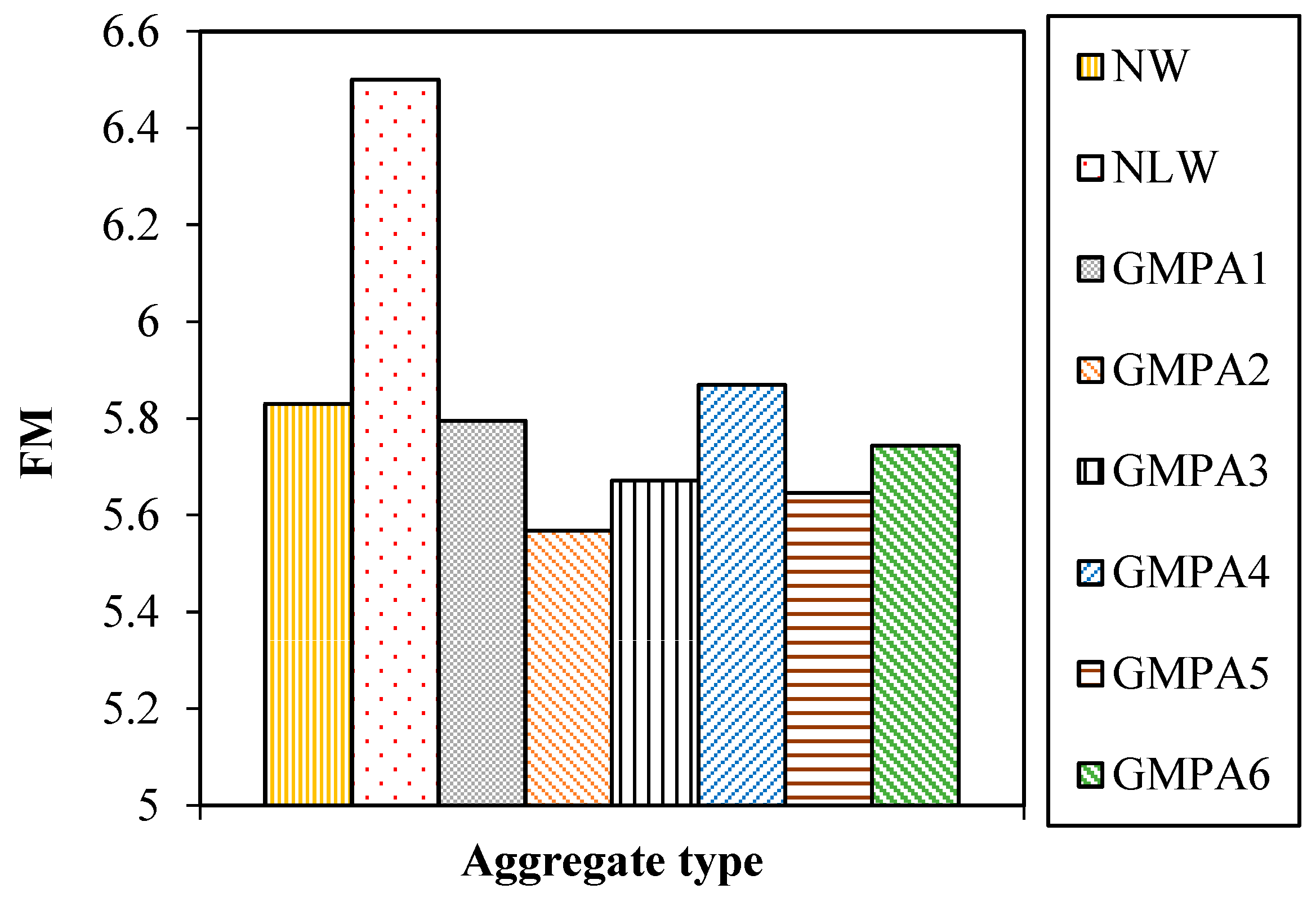 Sustainability 15 02311 g009