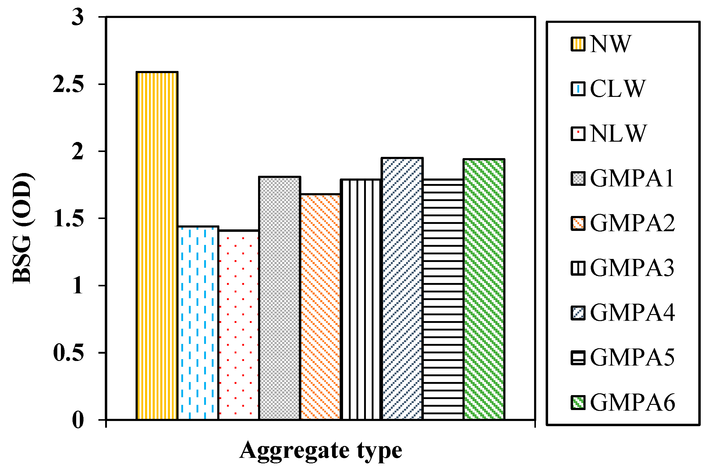 Sustainability 15 02311 g010