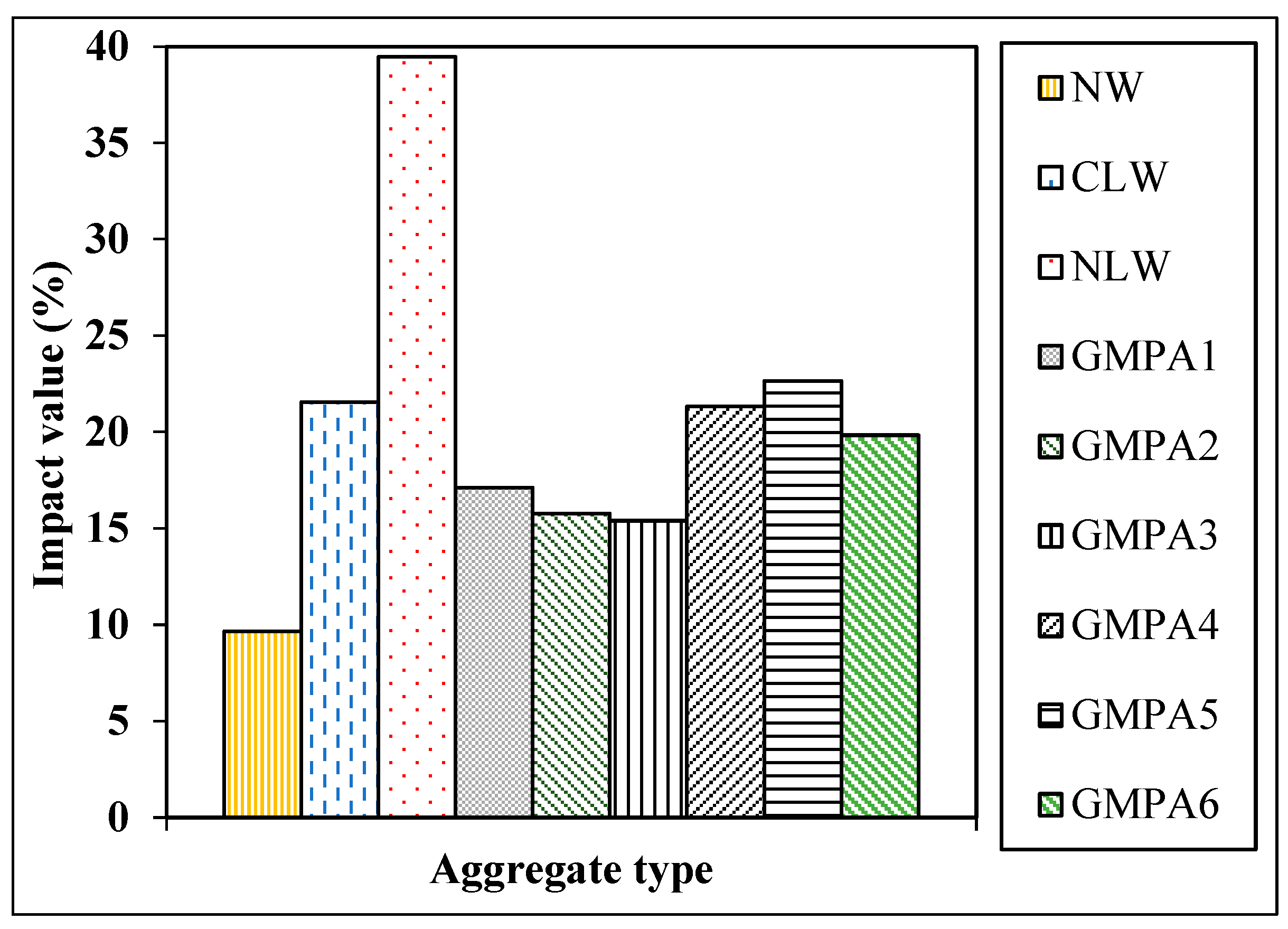 Sustainability 15 02311 g014