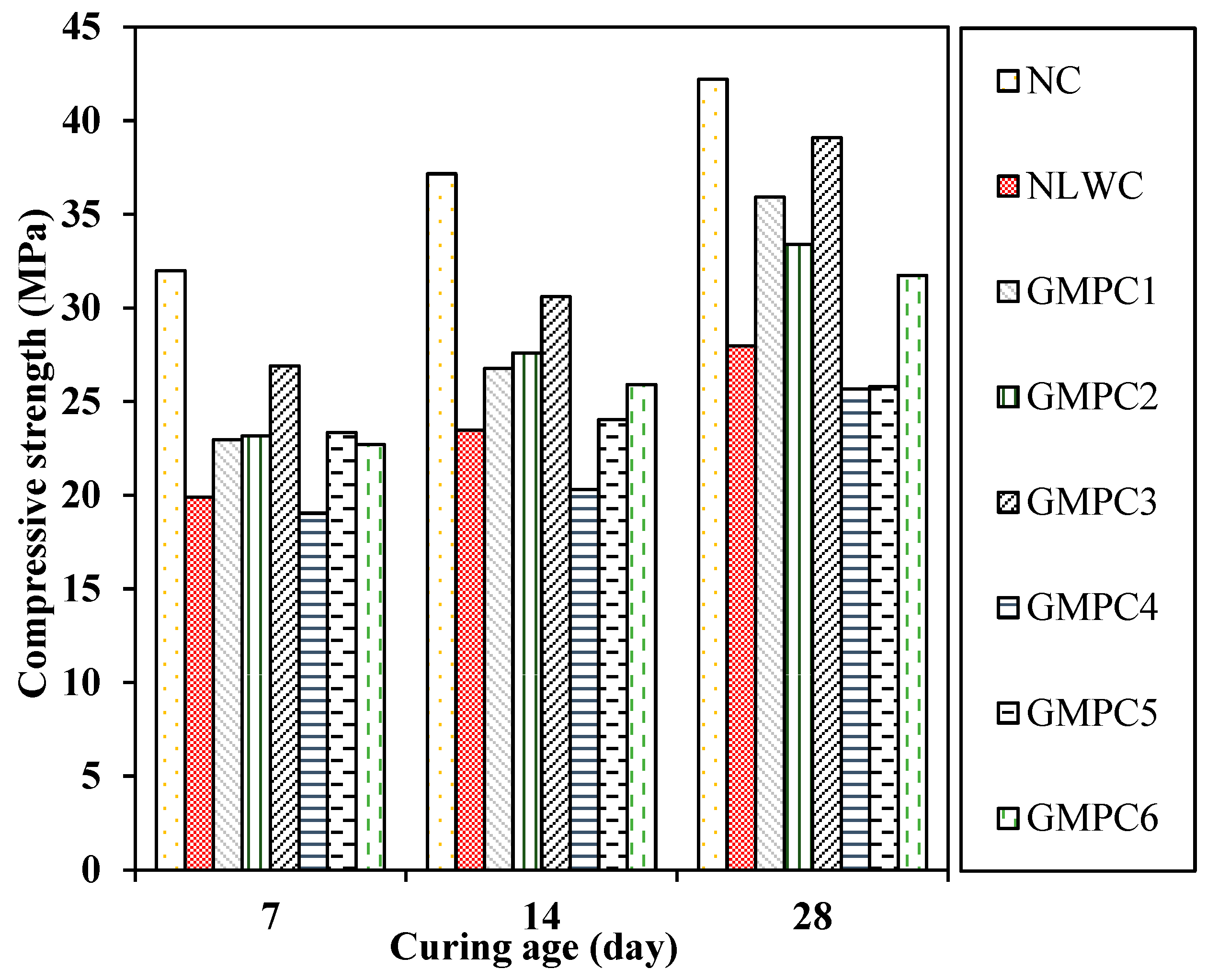 Sustainability 15 02311 g018