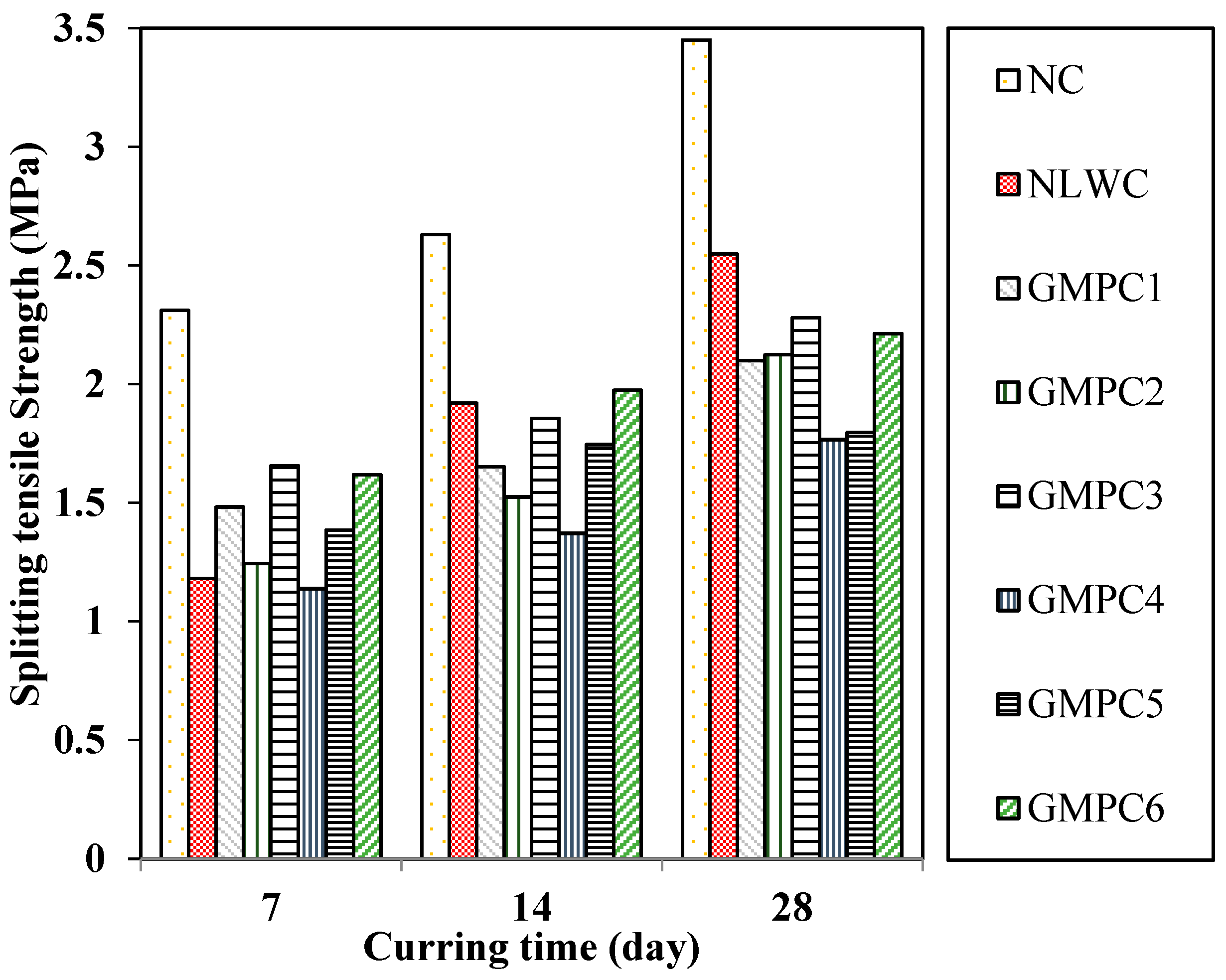 Sustainability 15 02311 g020