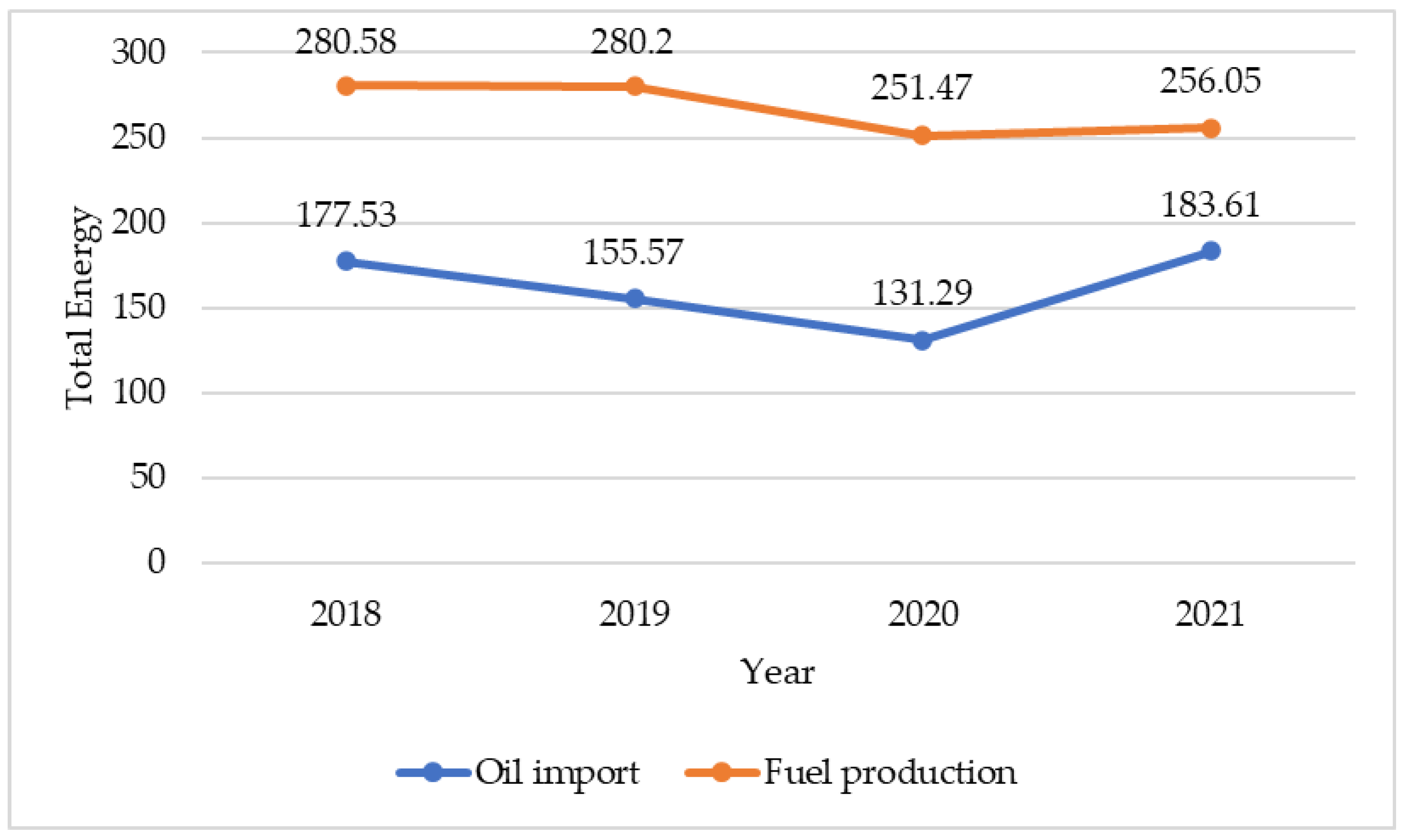 Sustainability 15 02342 g008 Sustainability 15 02342 g008