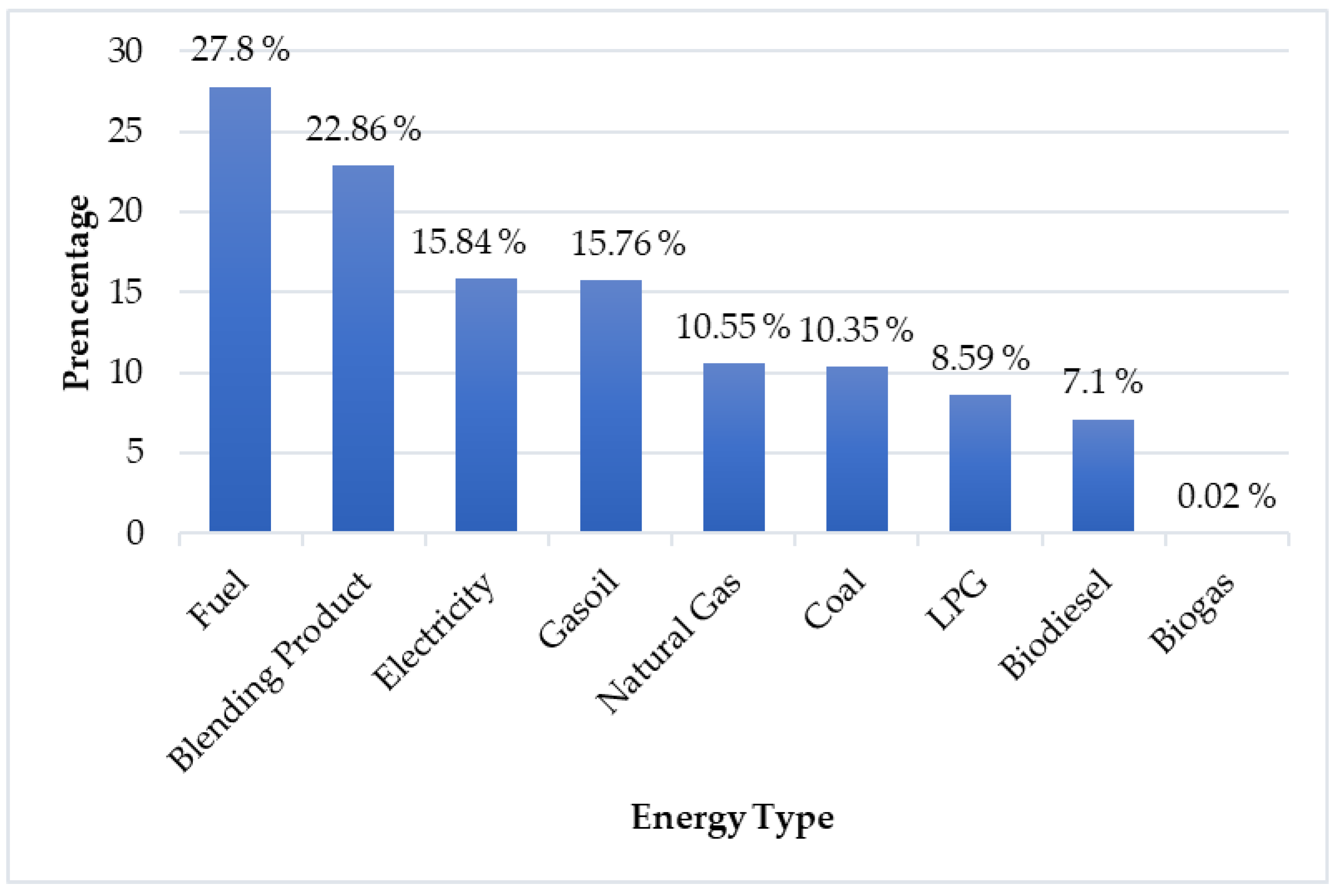 Sustainability 15 02342 g010 Sustainability 15 02342 g010