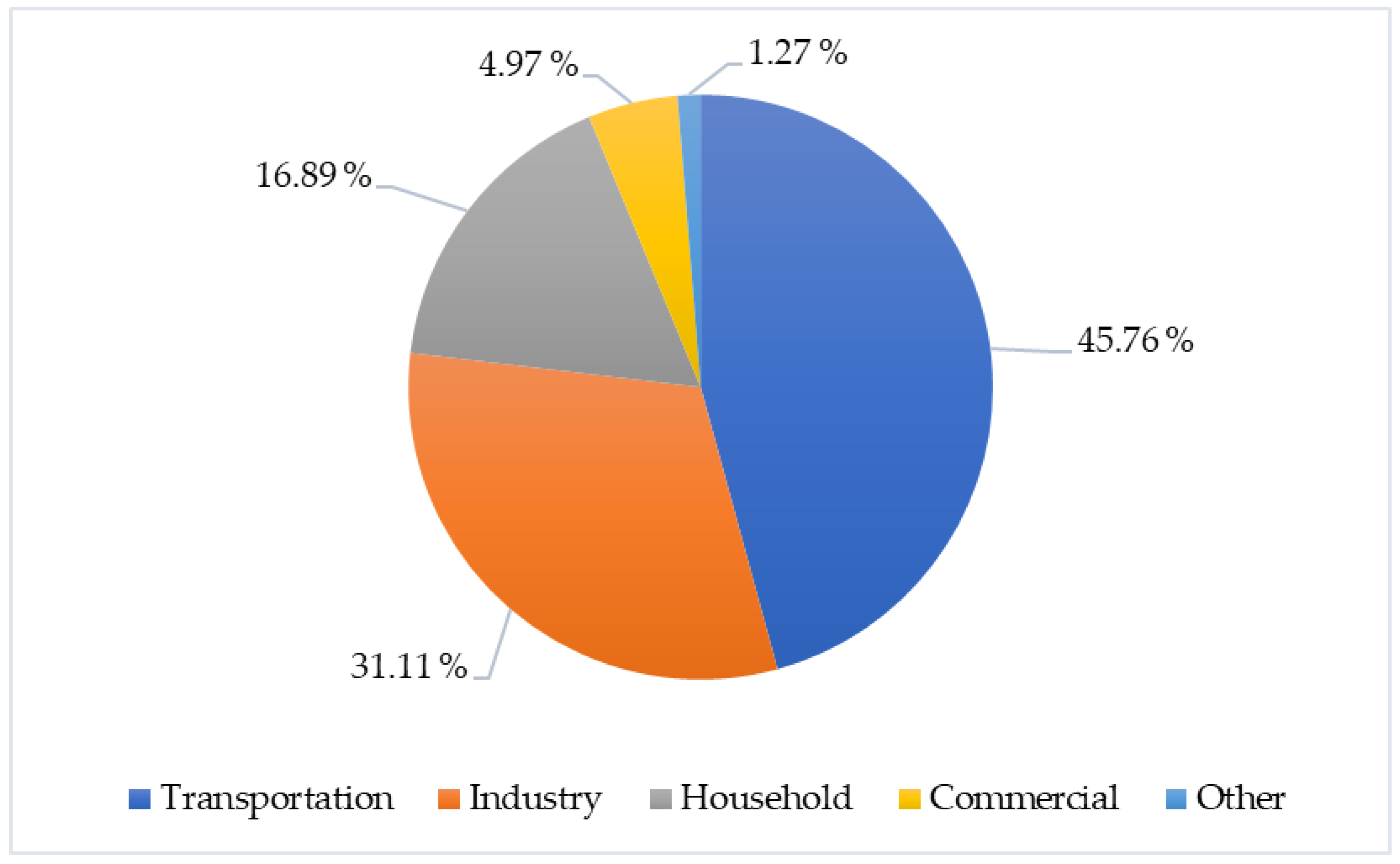 Sustainability 15 02342 g011 Sustainability 15 02342 g011