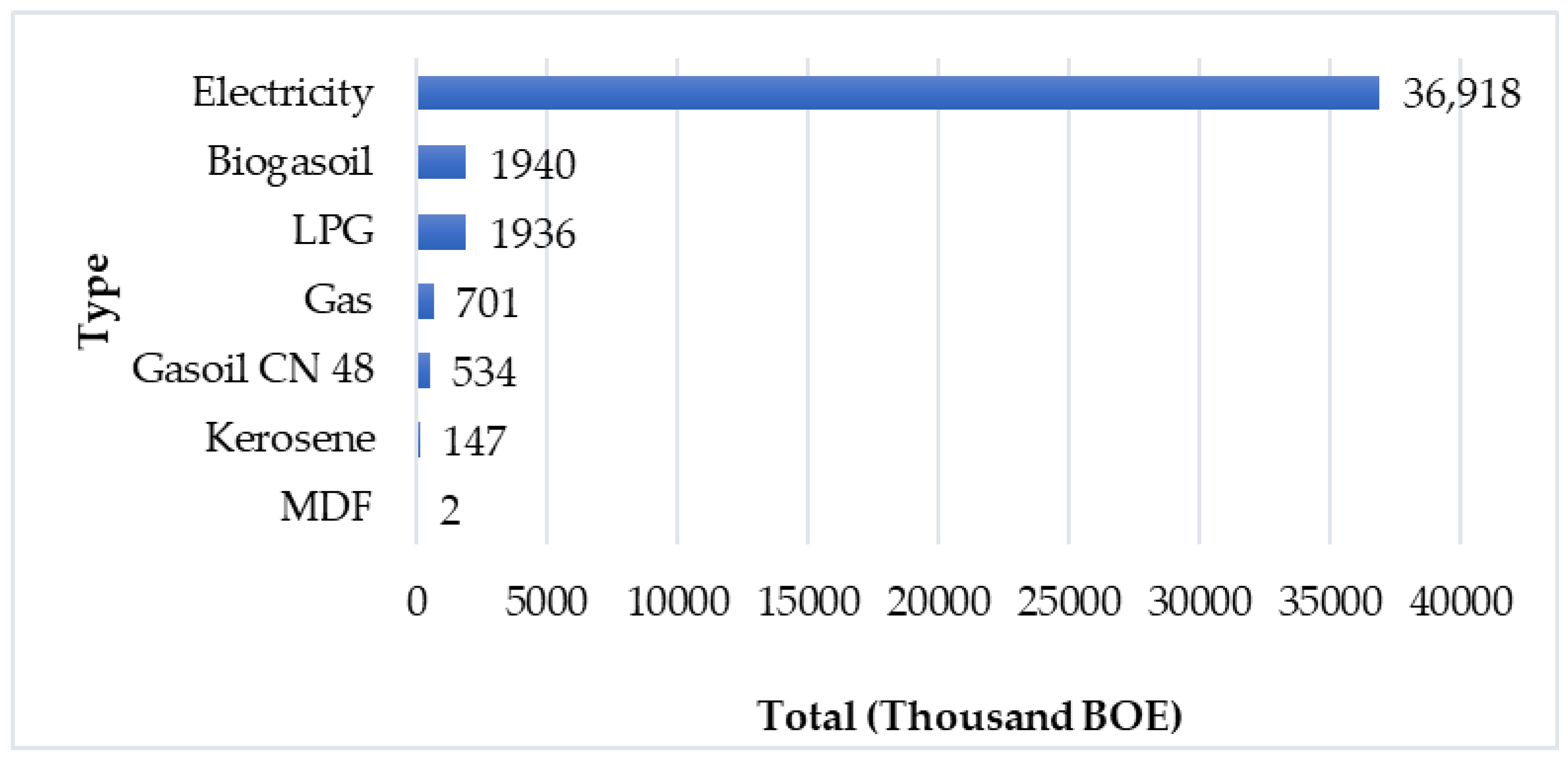 Sustainability 15 02342 g015 Sustainability 15 02342 g015