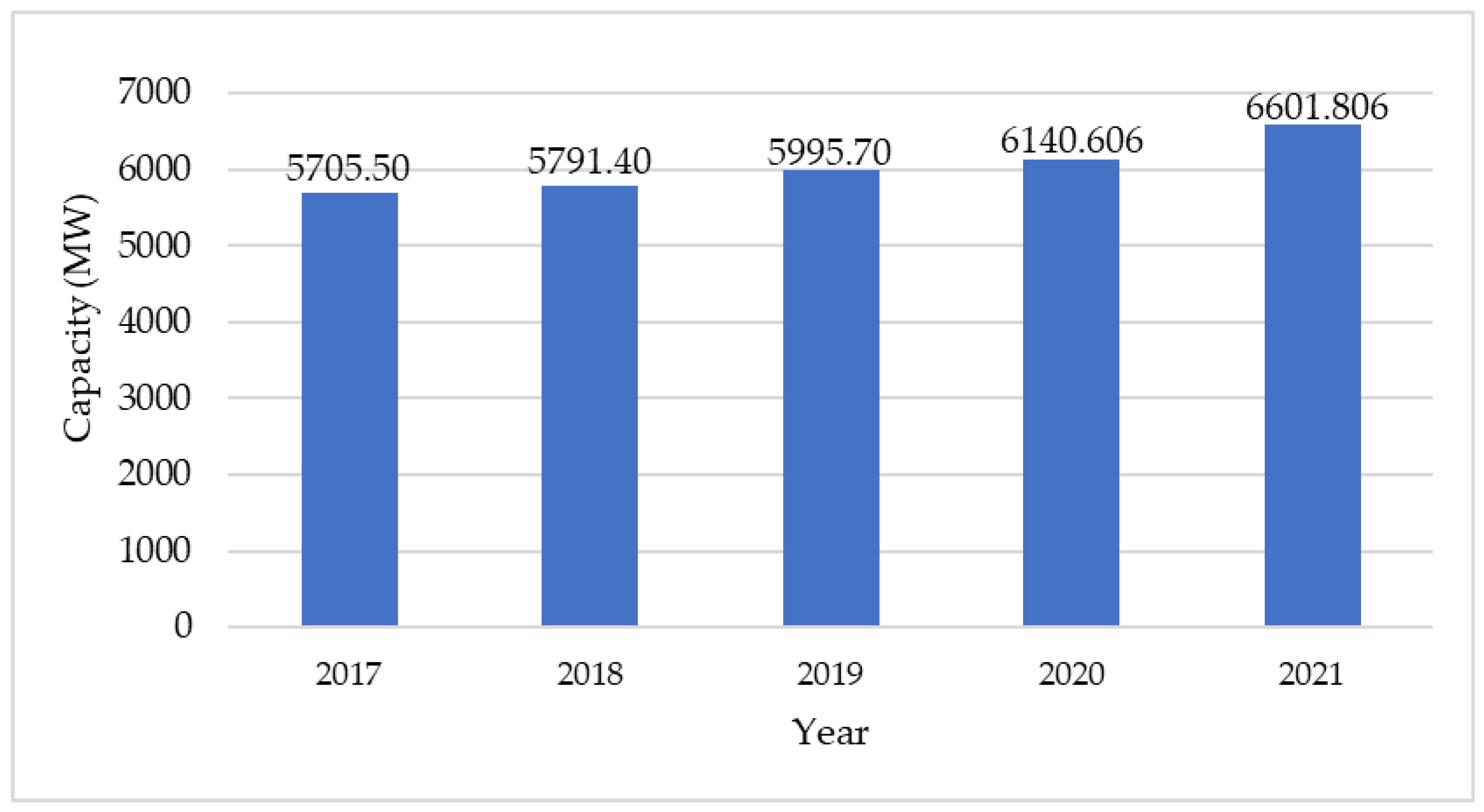 Sustainability 15 02342 g017 Sustainability 15 02342 g017