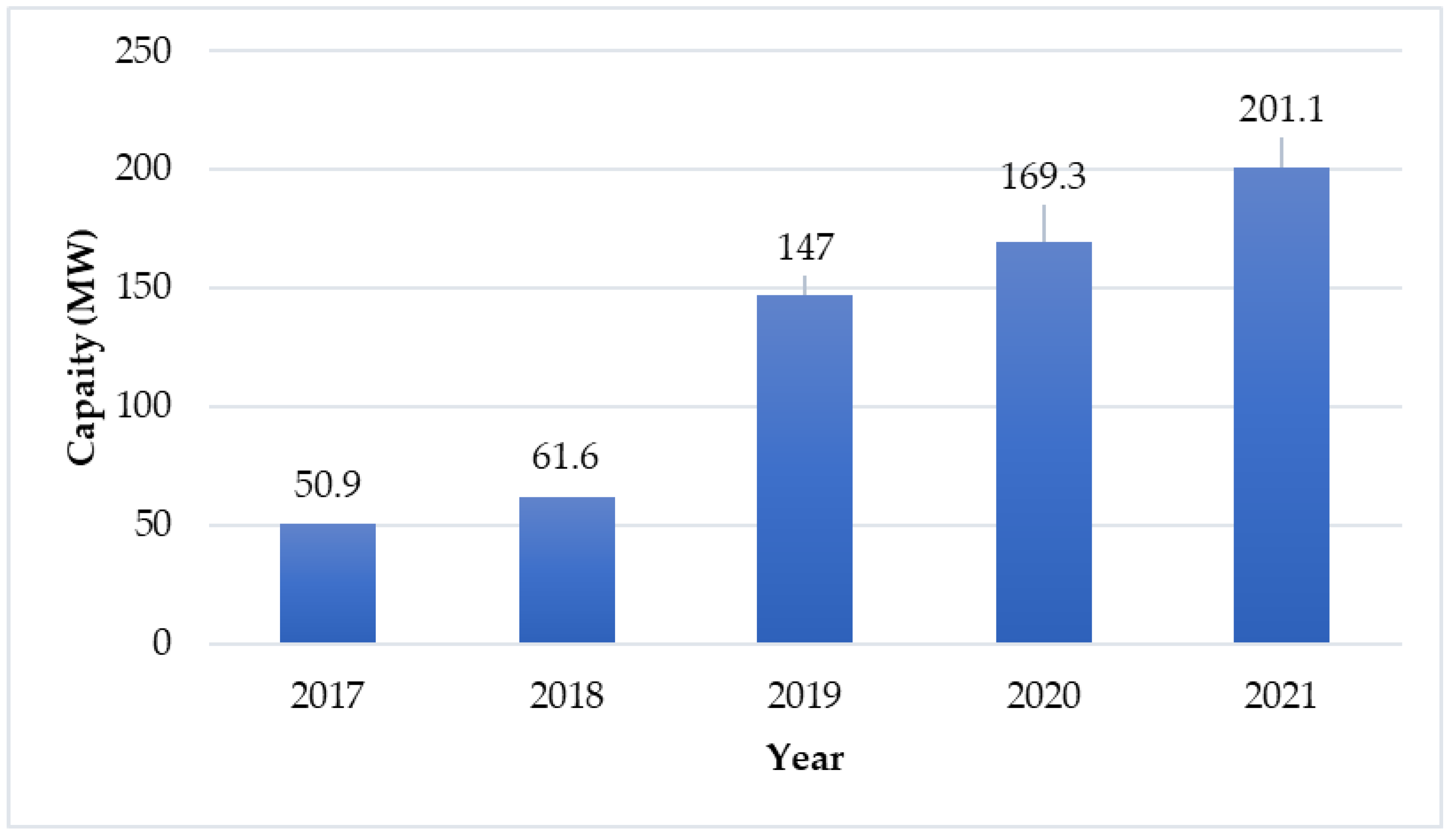 Sustainability 15 02342 g020 Sustainability 15 02342 g020