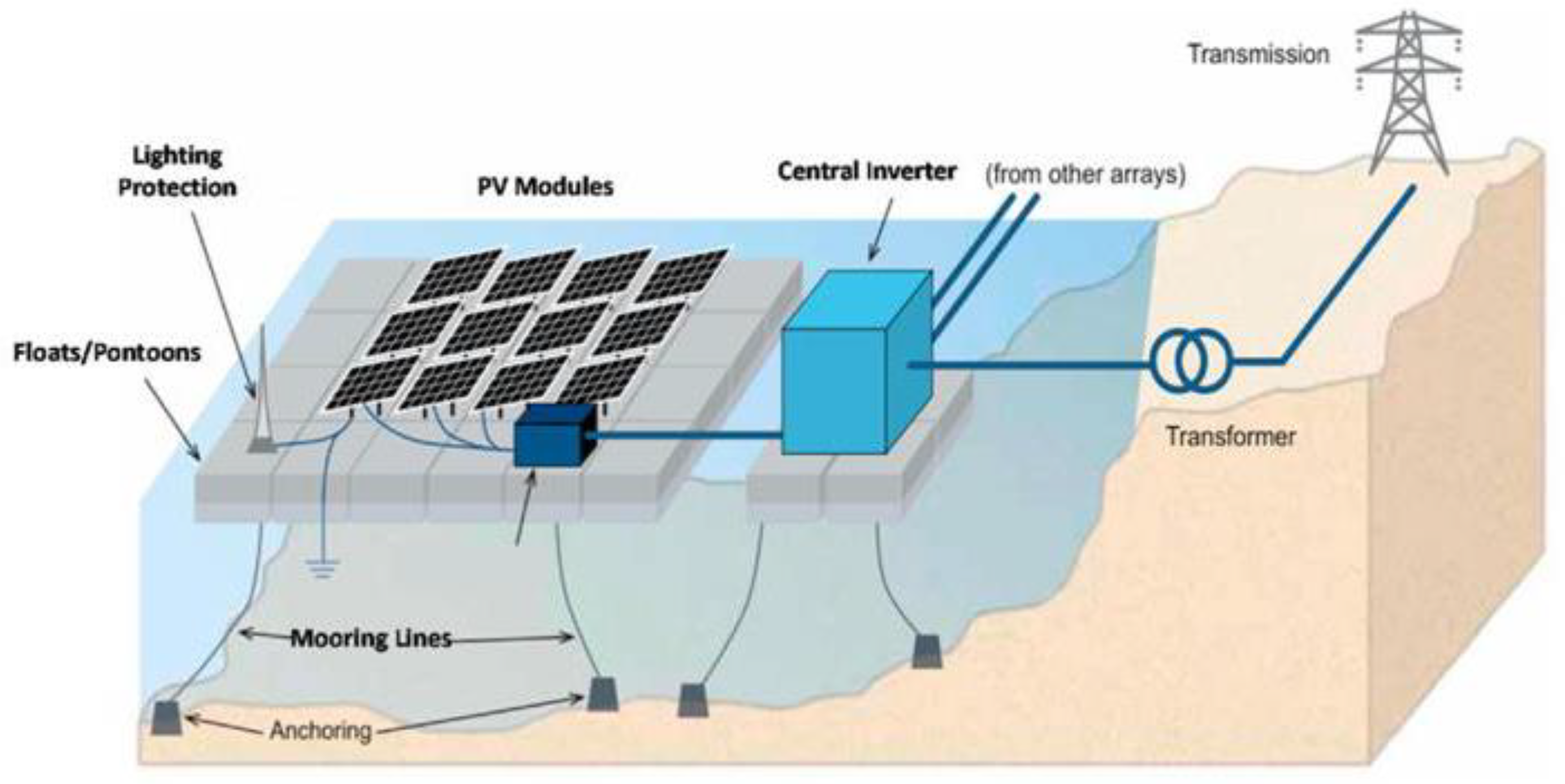 Sustainability 15 02342 g021 Sustainability 15 02342 g021