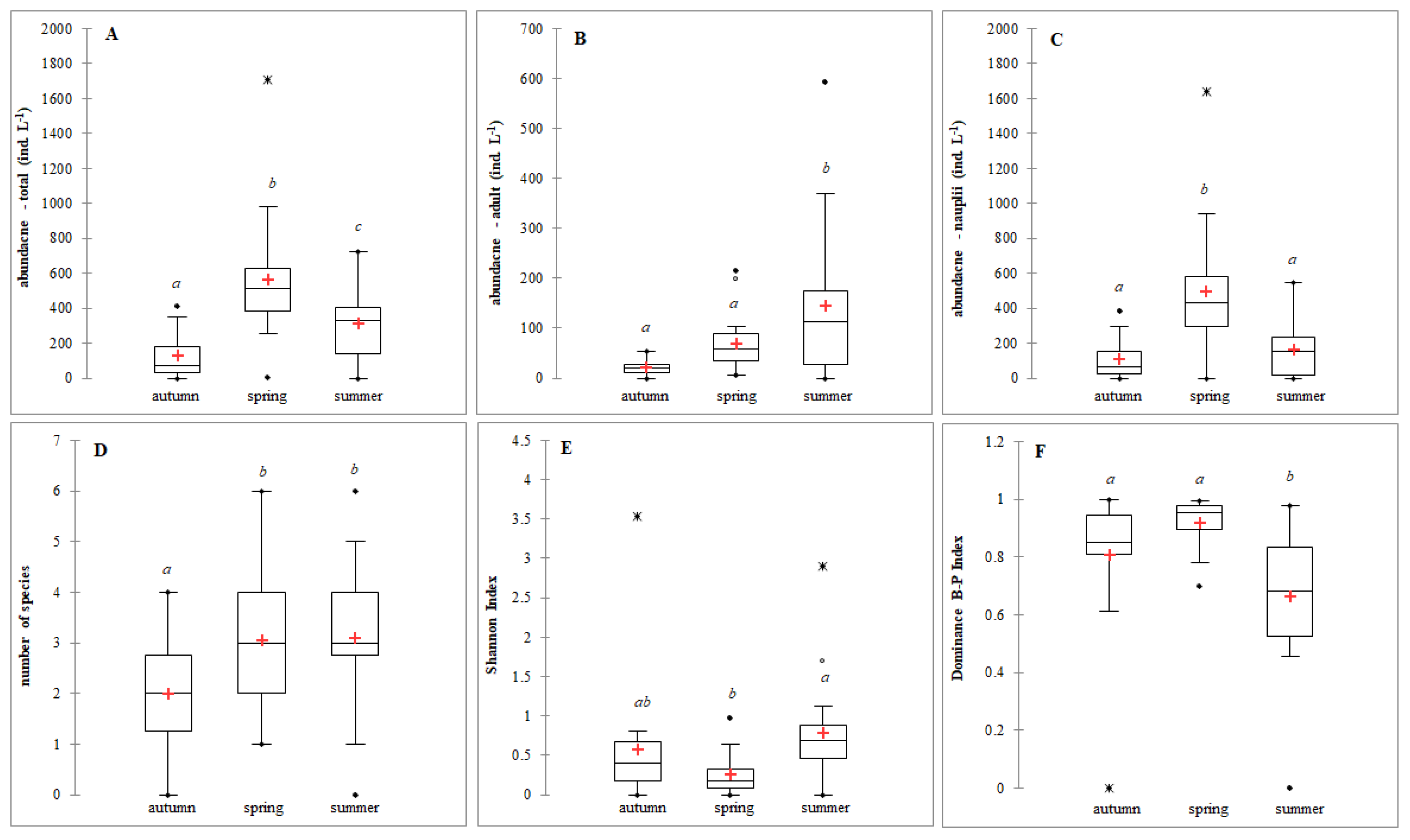 Sustainability 15 02345 g002 Sustainability 15 02345 g002