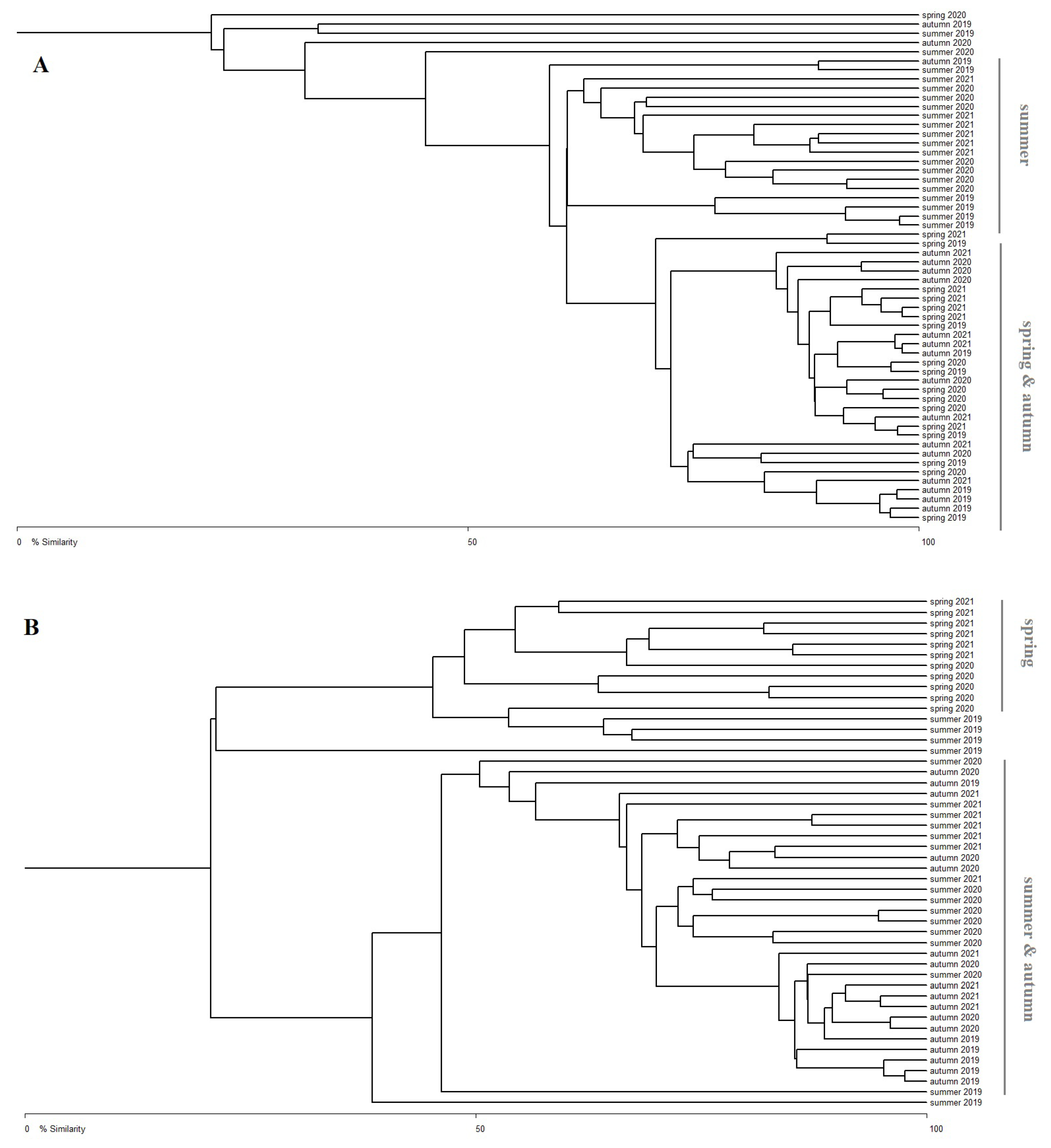 Sustainability 15 02345 g005 Sustainability 15 02345 g005
