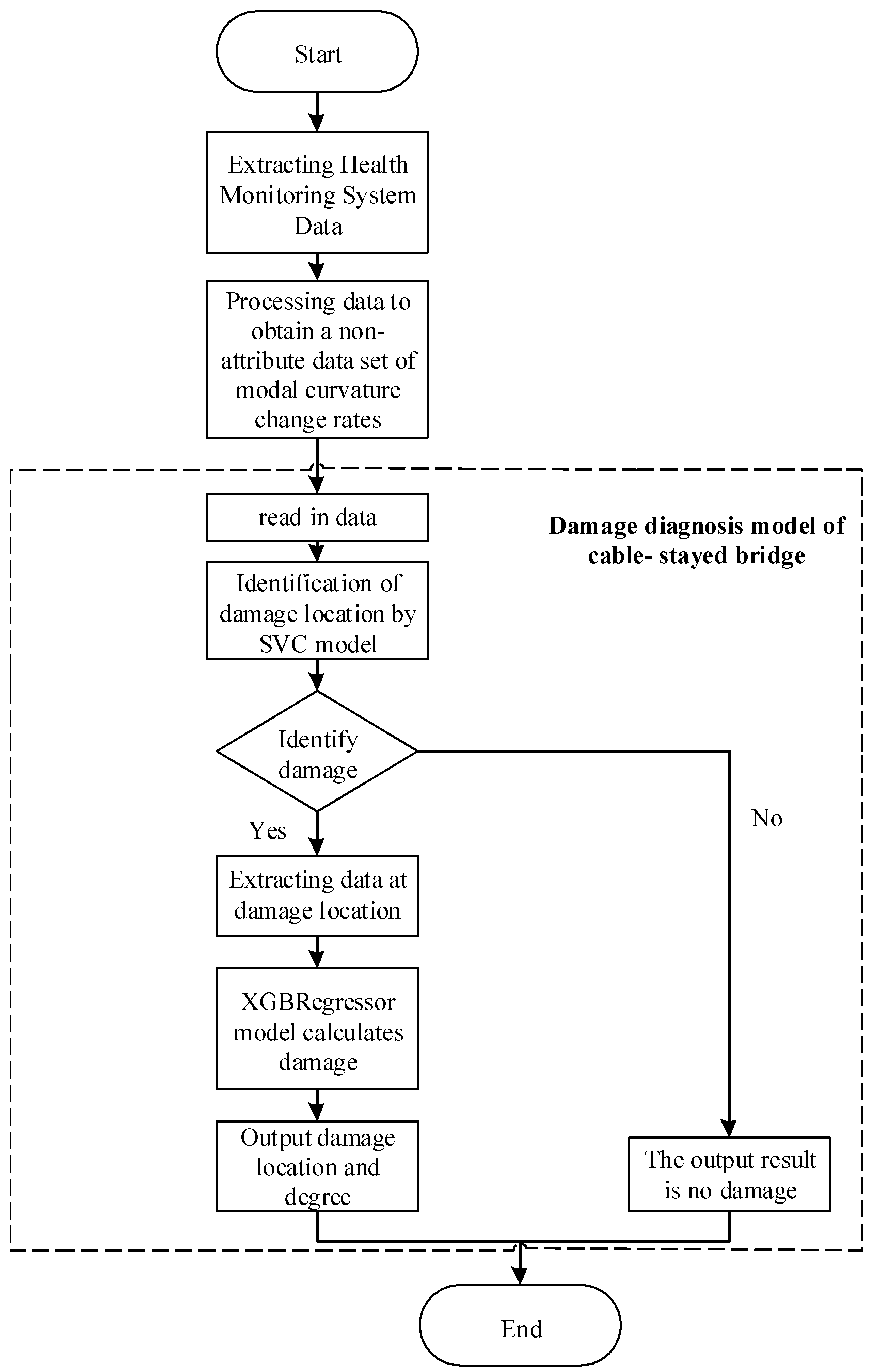 Sustainability 15 02347 g003