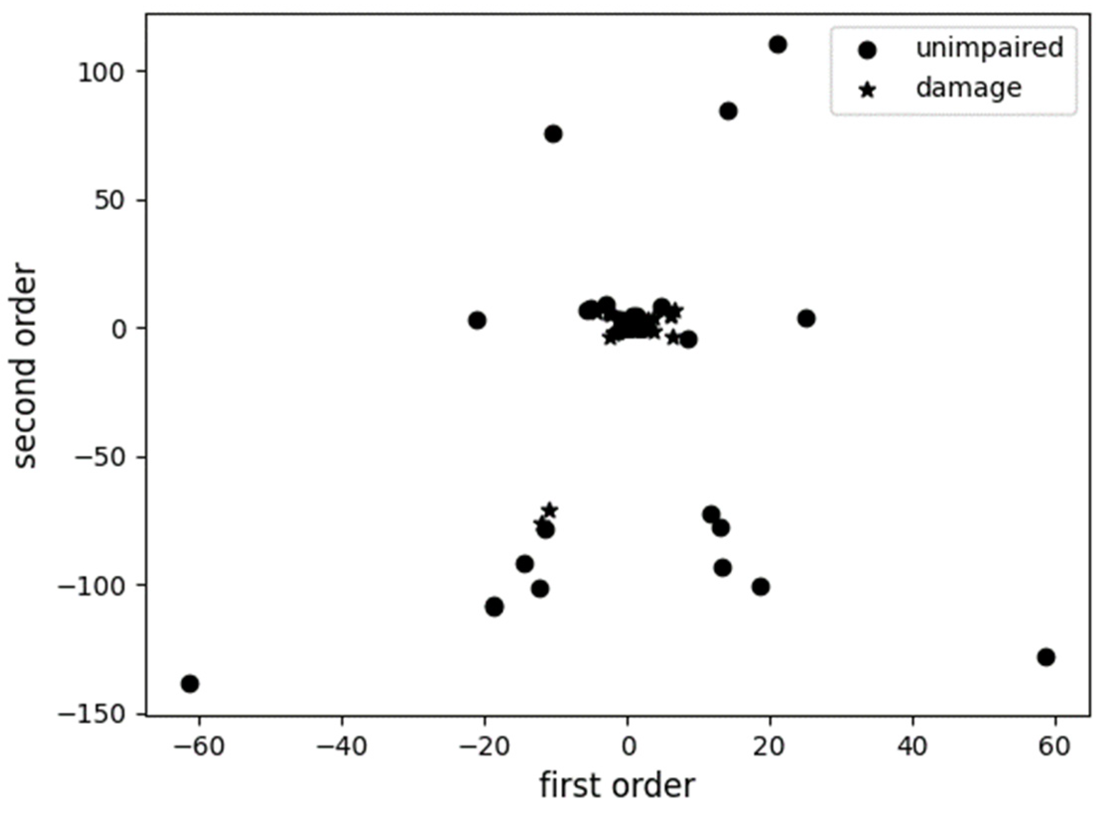Sustainability 15 02347 g005