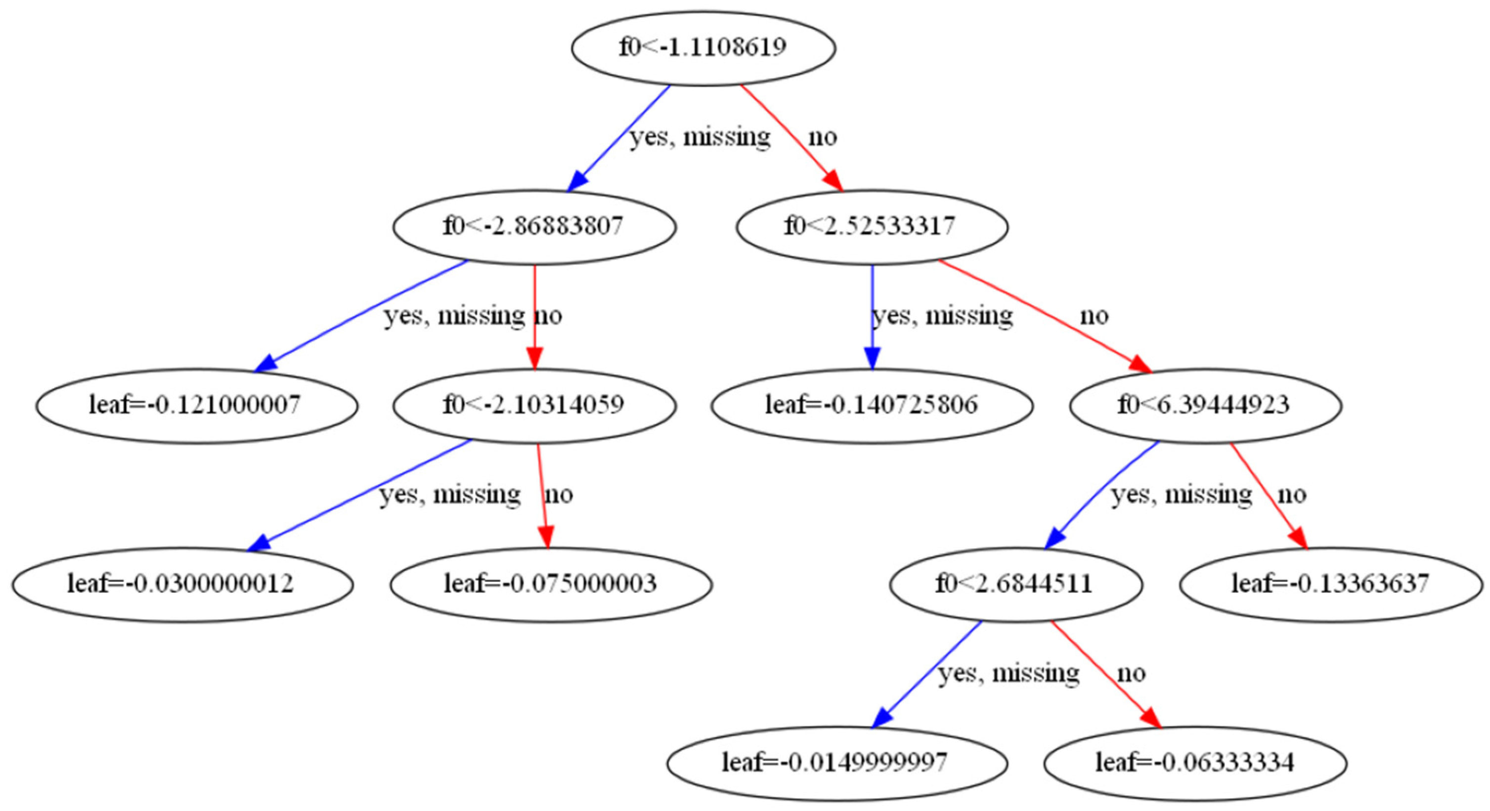 Sustainability 15 02347 g006