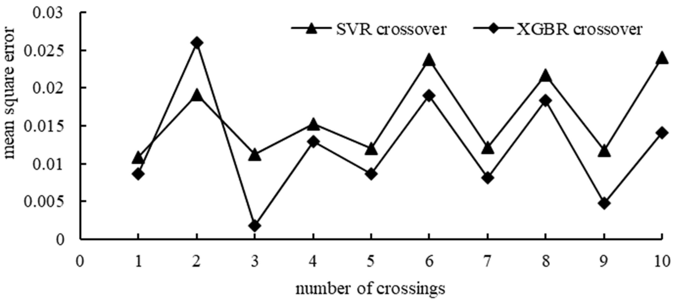 Sustainability 15 02347 g009