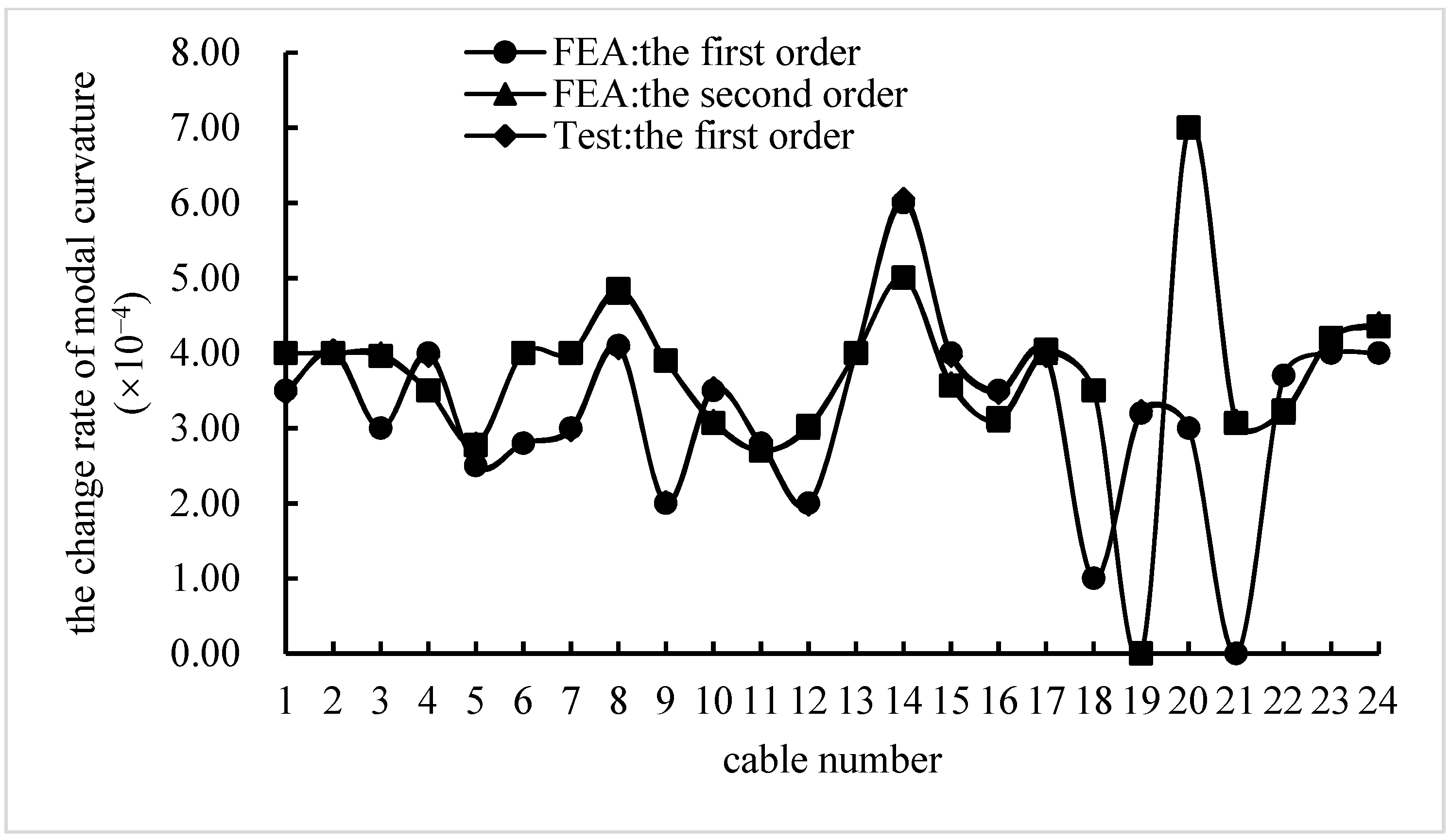 Sustainability 15 02347 g010