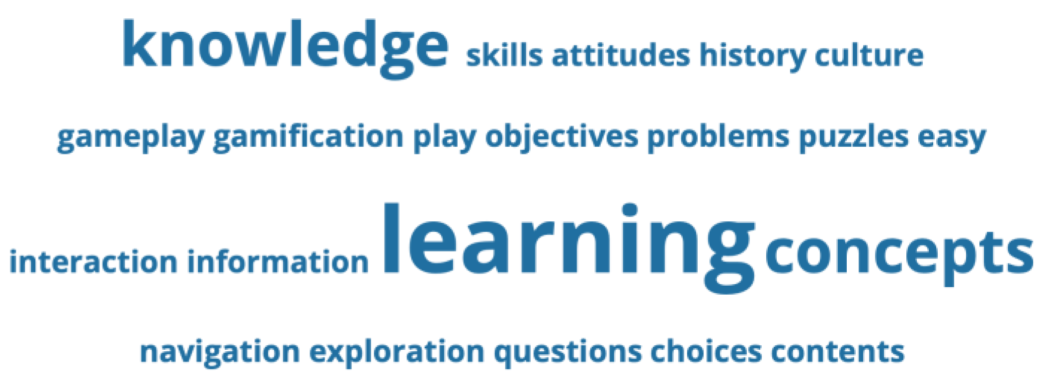 Sustainability 15 02350 g003 Sustainability 15 02350 g003