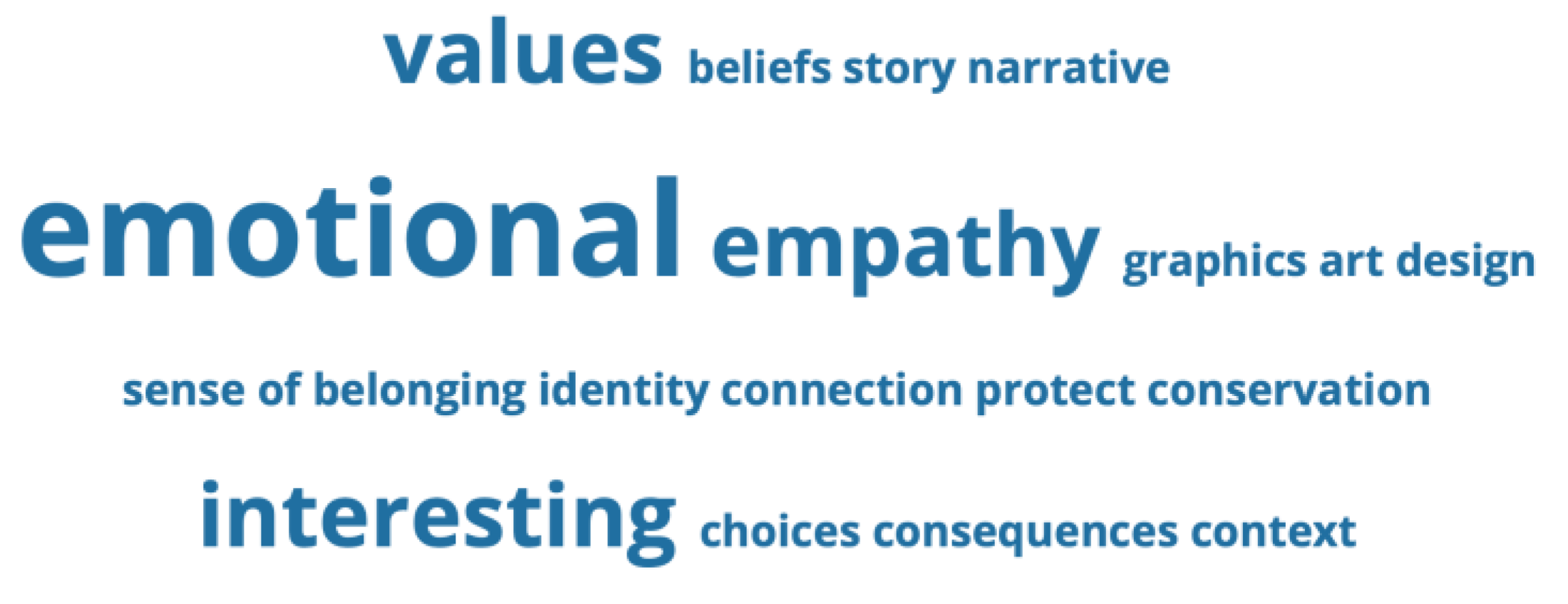 Sustainability 15 02350 g004 Sustainability 15 02350 g004