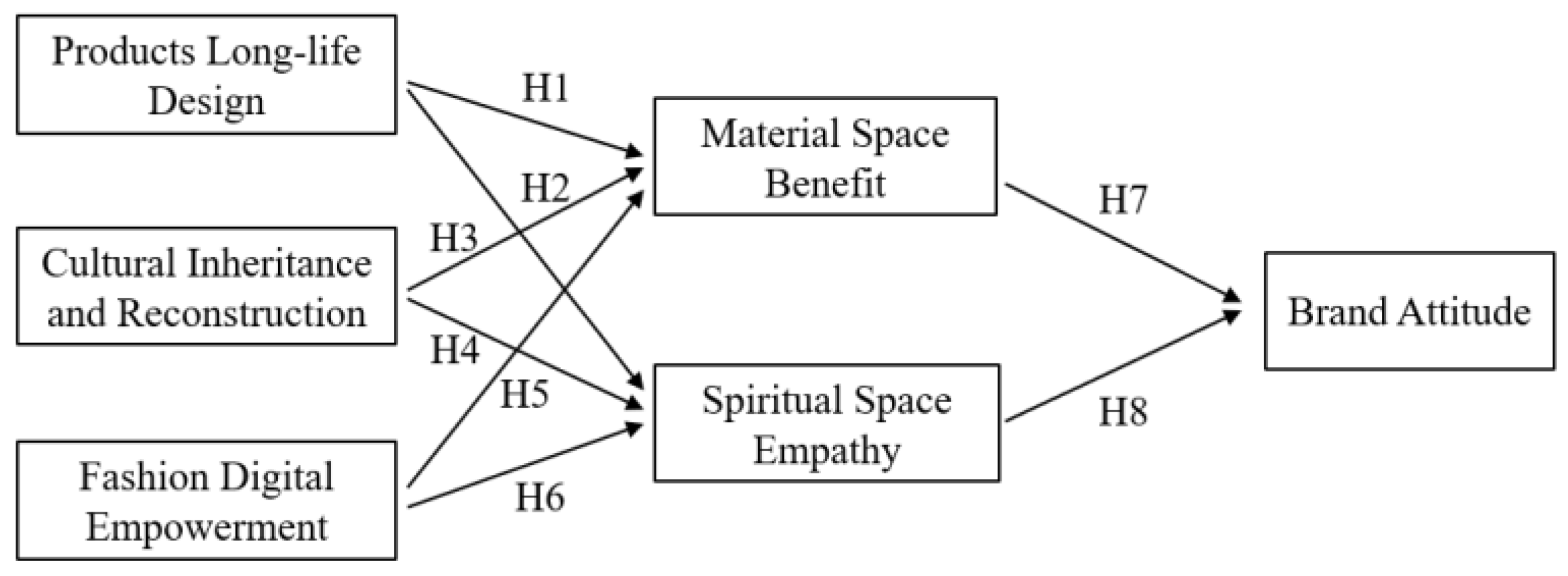 Sustainability 15 02351 g002 Sustainability 15 02351 g002
