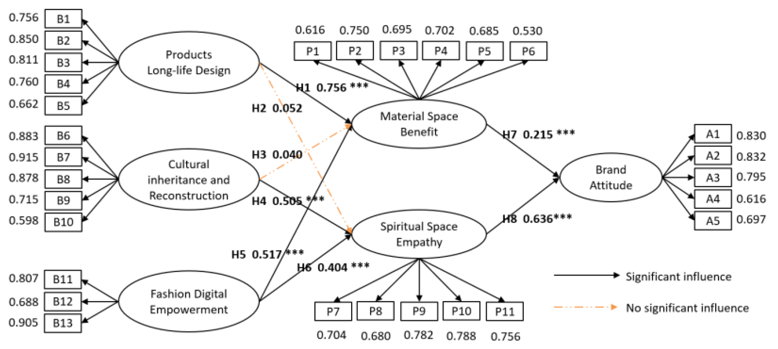 Sustainability 15 02351 g003 Sustainability 15 02351 g003