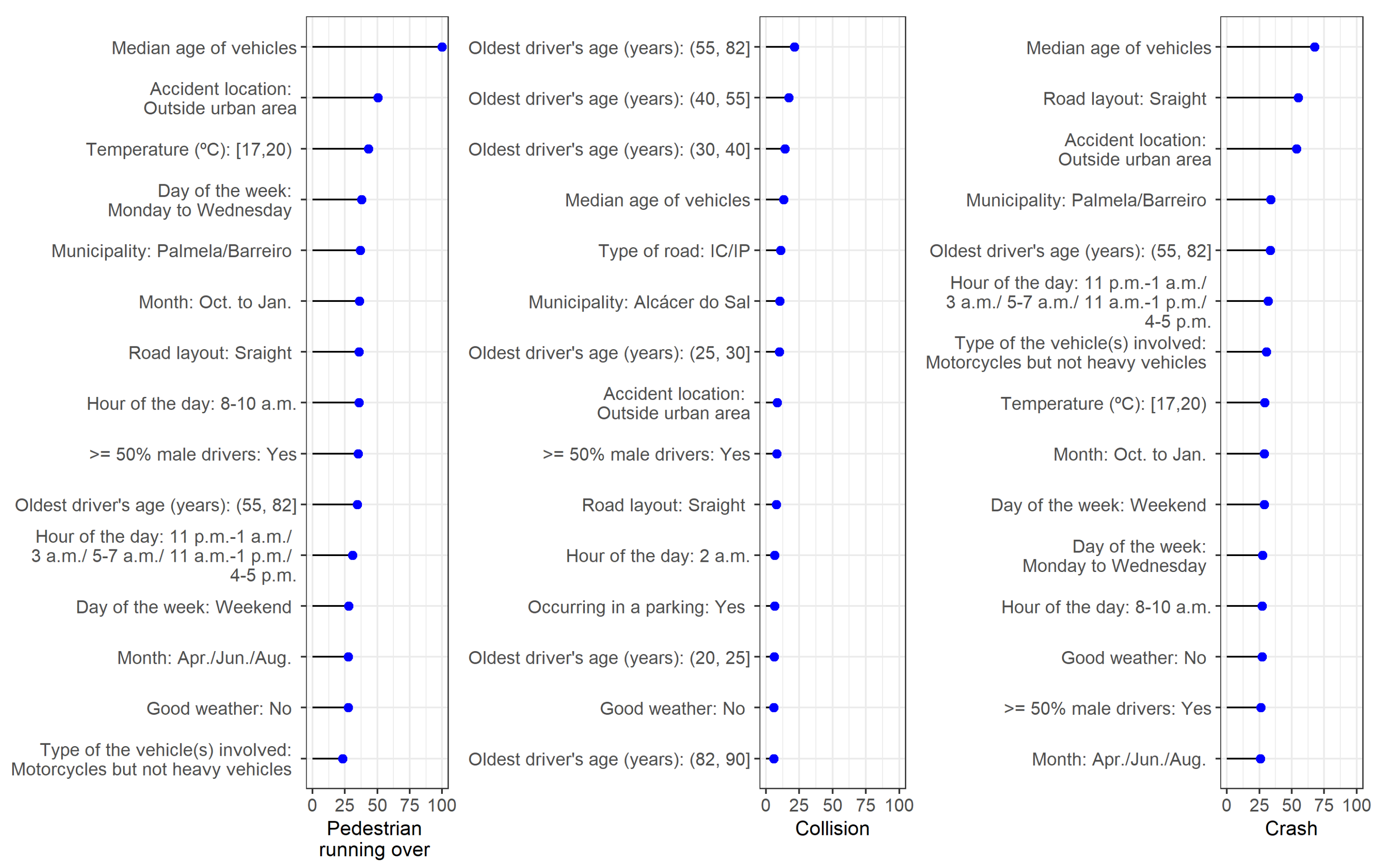 Sustainability 15 02352 g003 Sustainability 15 02352 g003