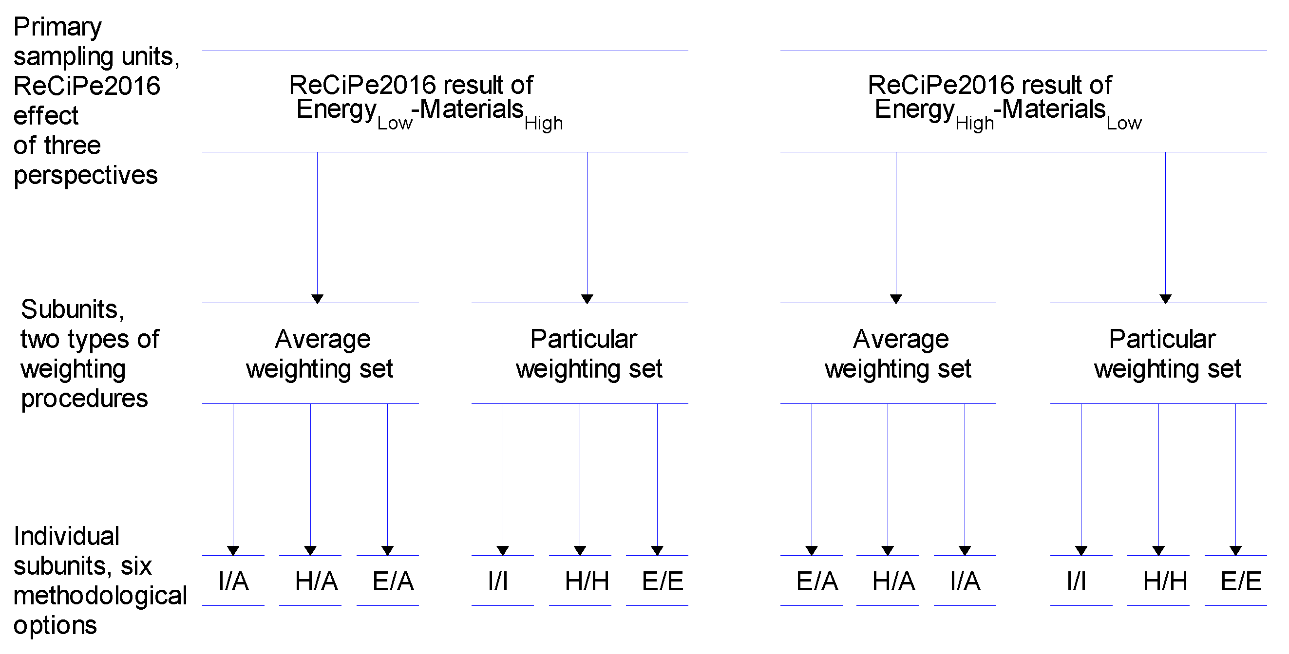 LEED-CI v4 Projects in Terms of Life Cycle Assessment in Manhattan 