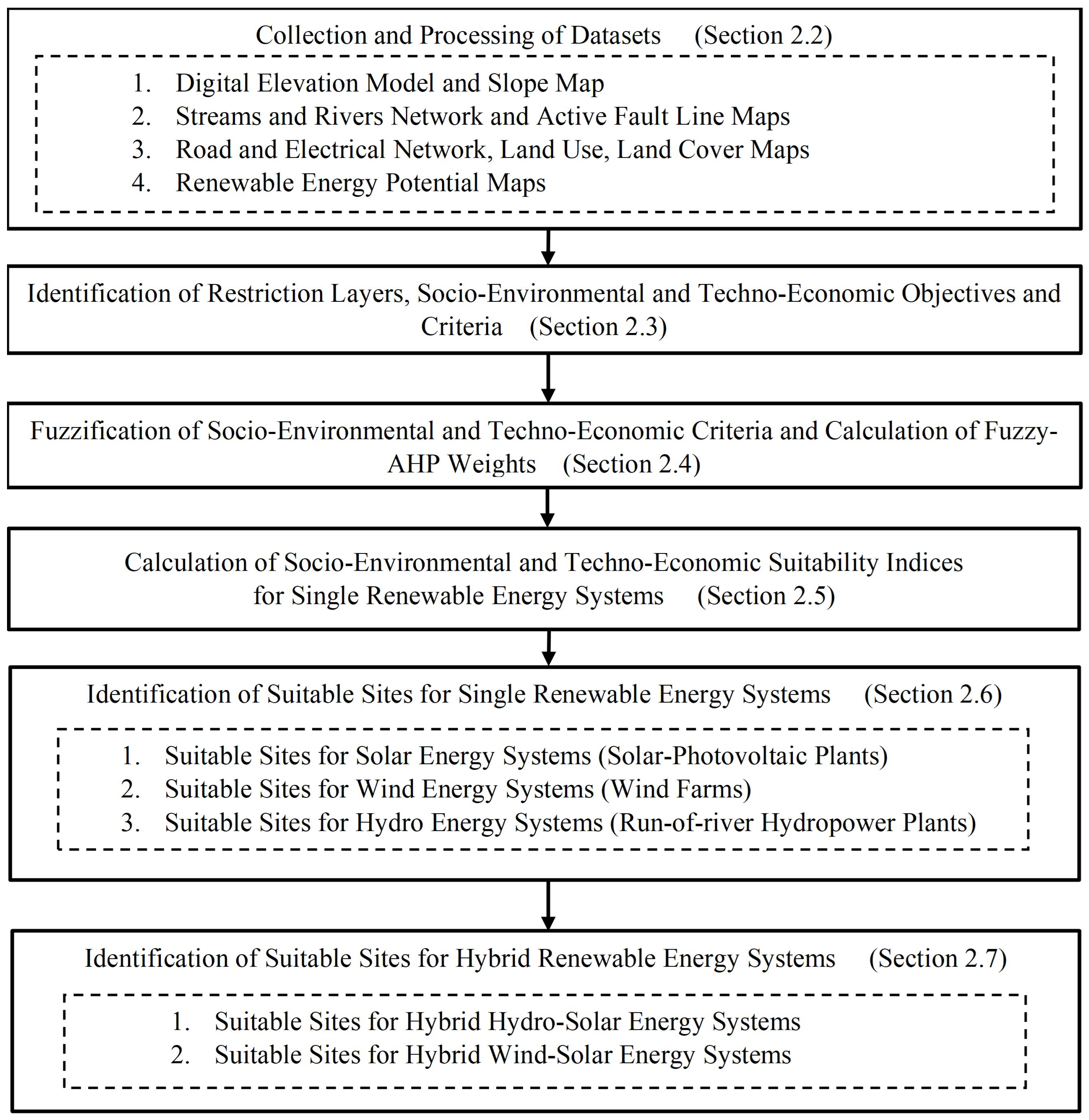 Sustainability 15 02372 g001