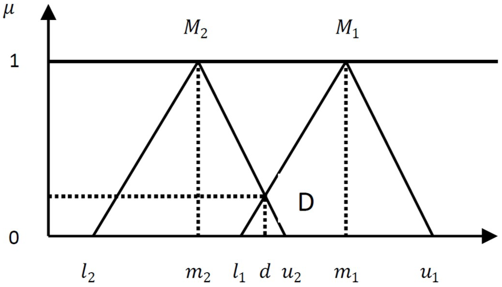Sustainability 15 02372 g008