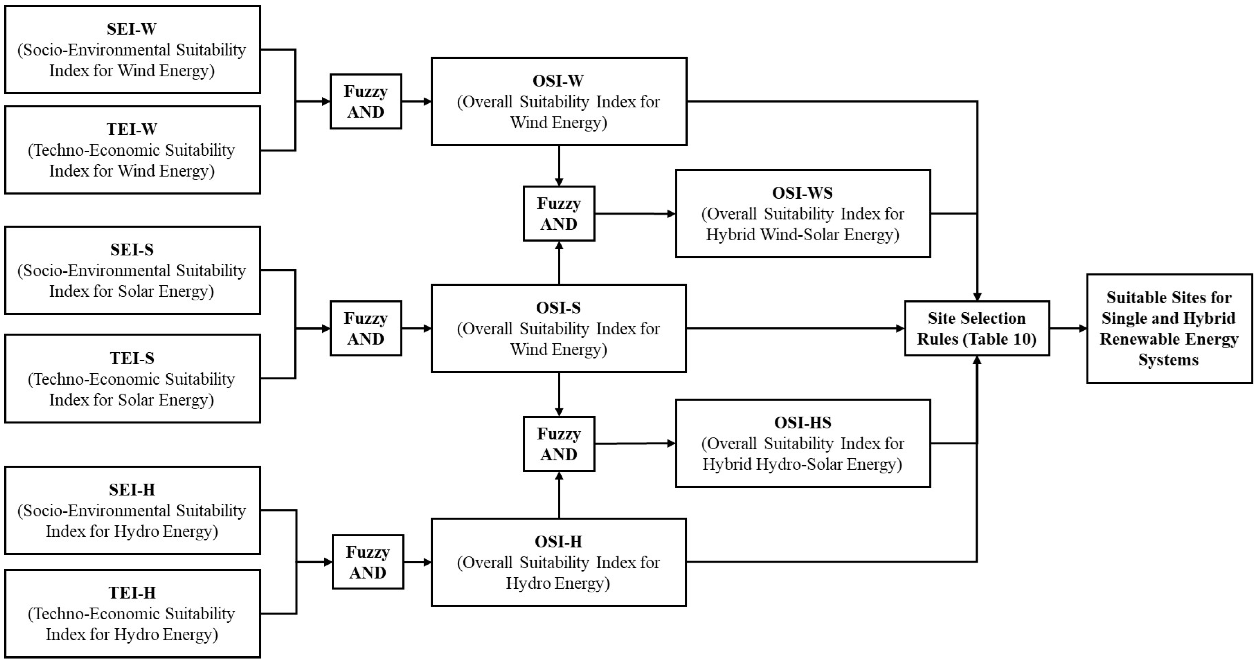Sustainability 15 02372 g010