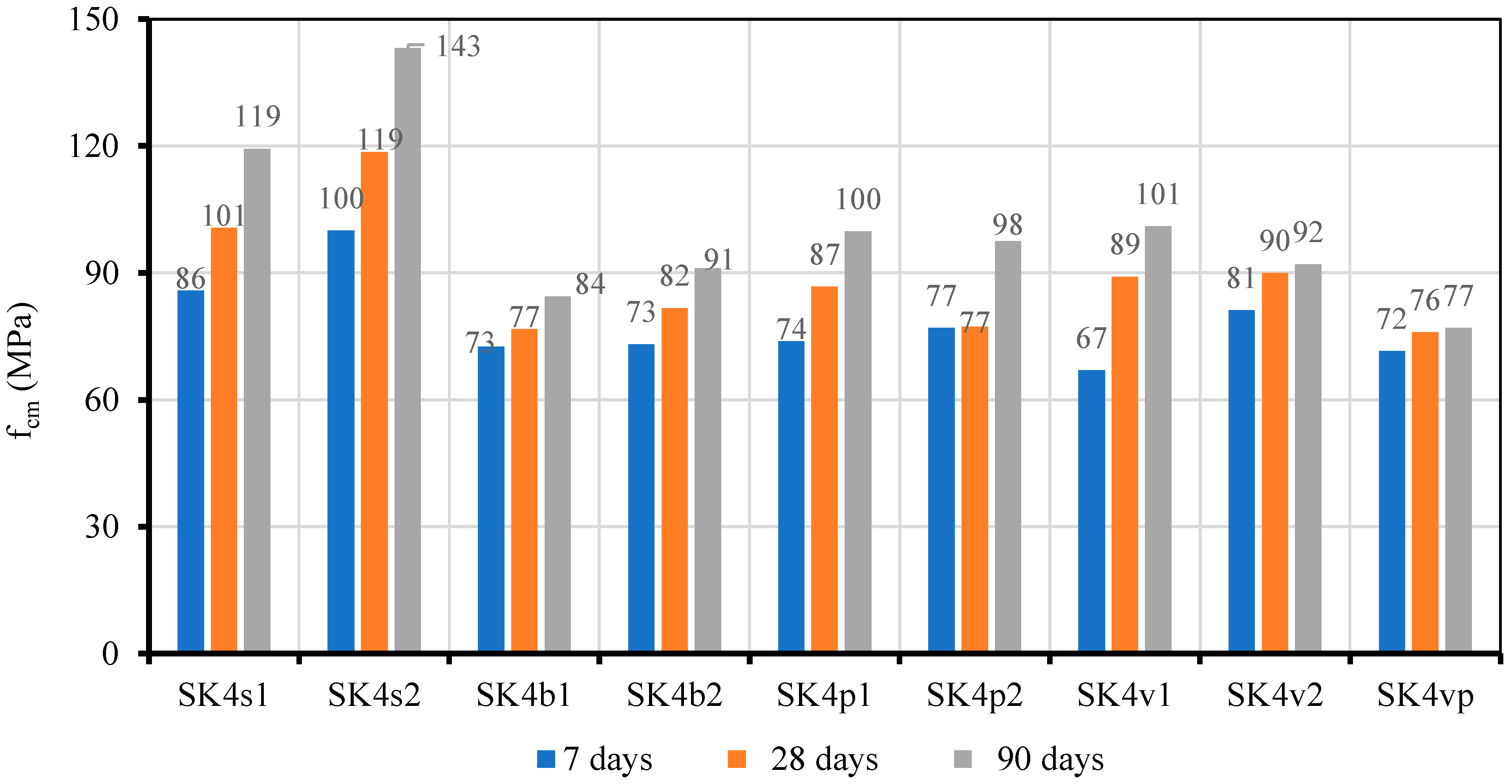 Sustainability 15 02381 g006 Sustainability 15 02381 g006