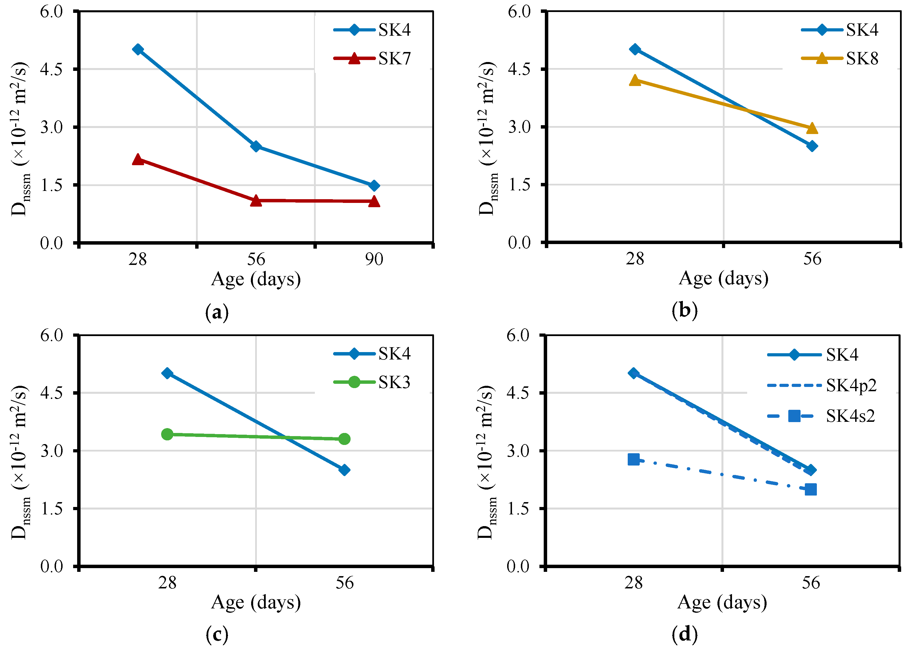 Sustainability 15 02381 g017 Sustainability 15 02381 g017