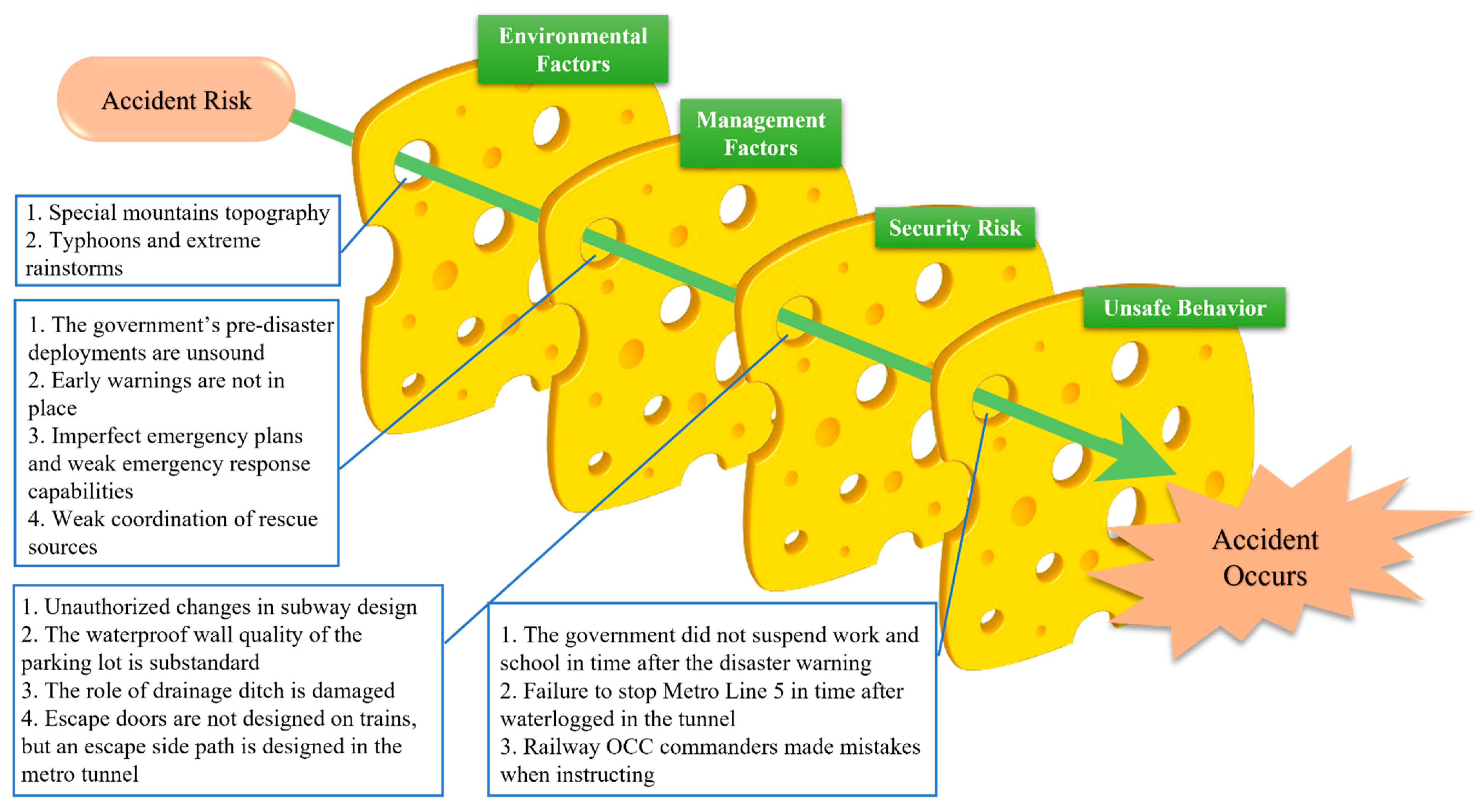 Sustainability 15 02387 g004