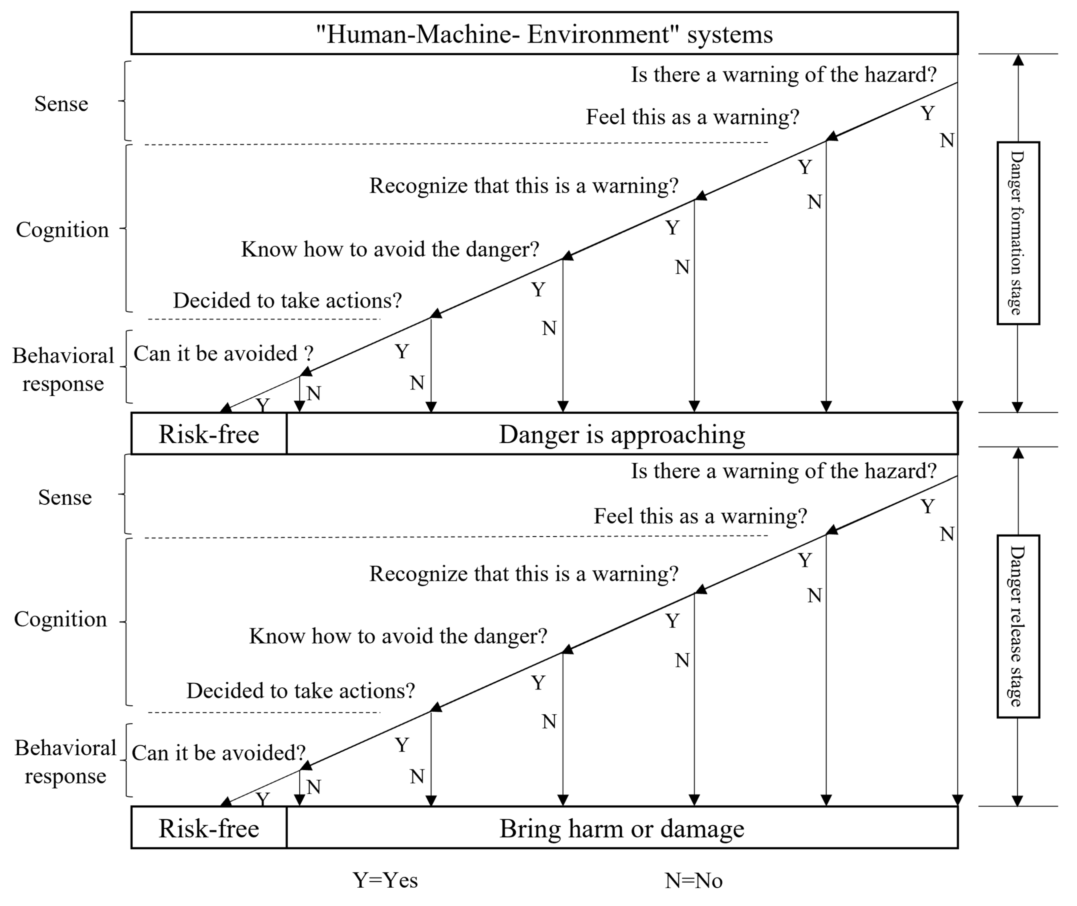 Sustainability 15 02387 g005