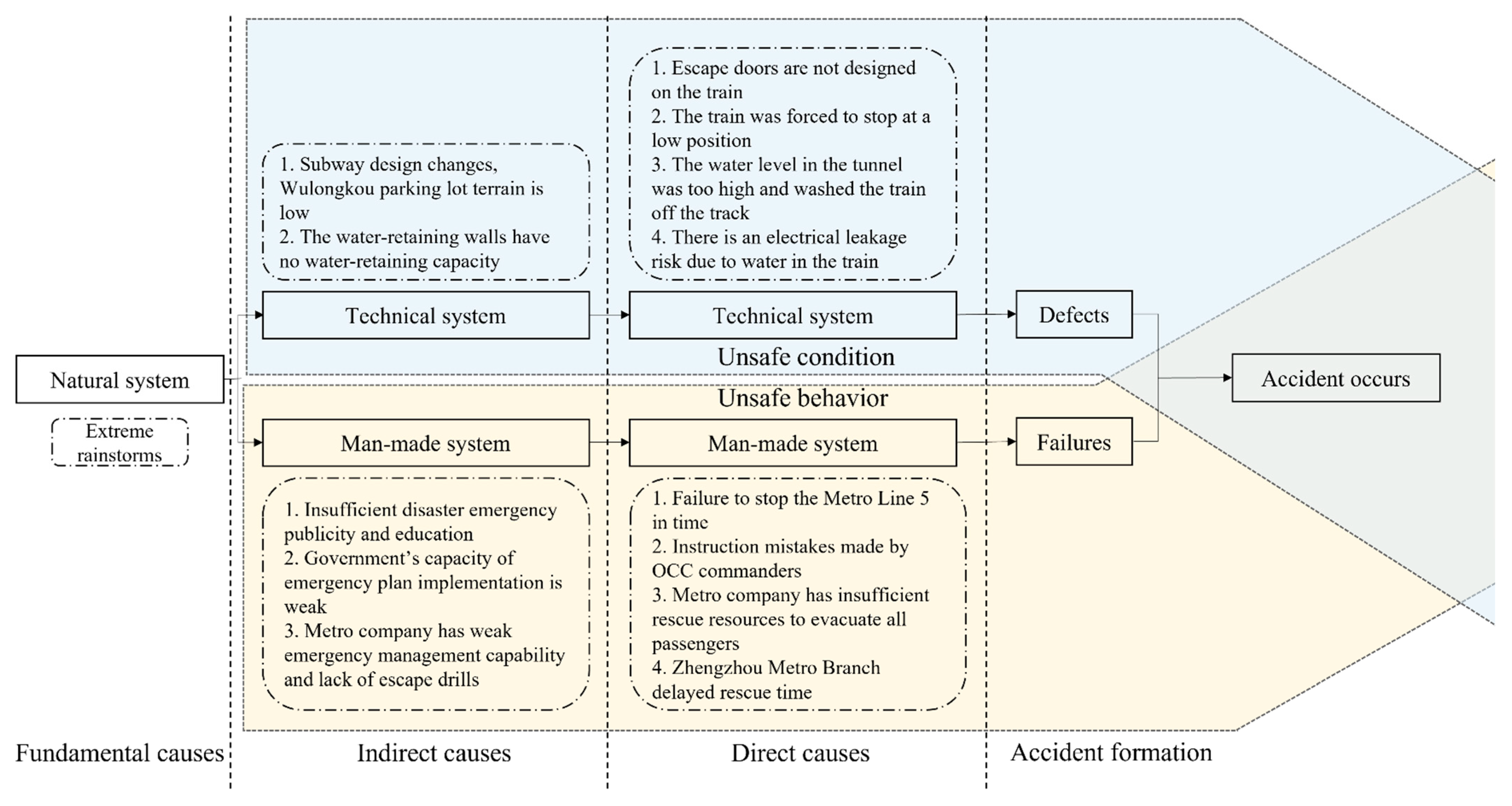 Sustainability 15 02387 g006