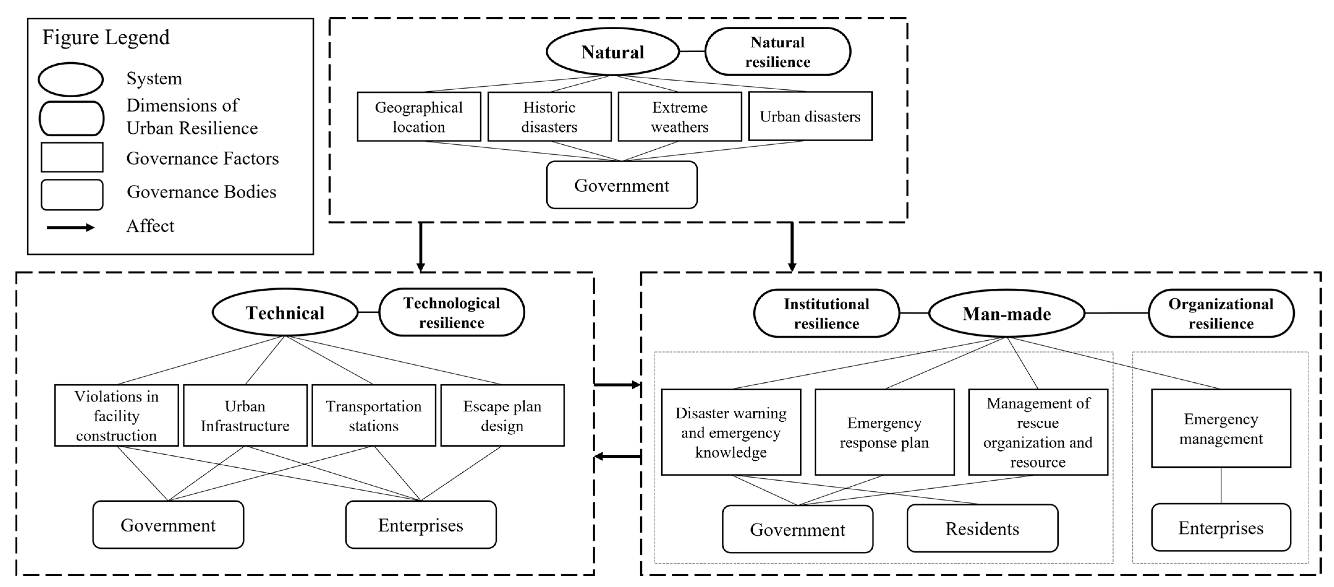 Sustainability 15 02387 g007