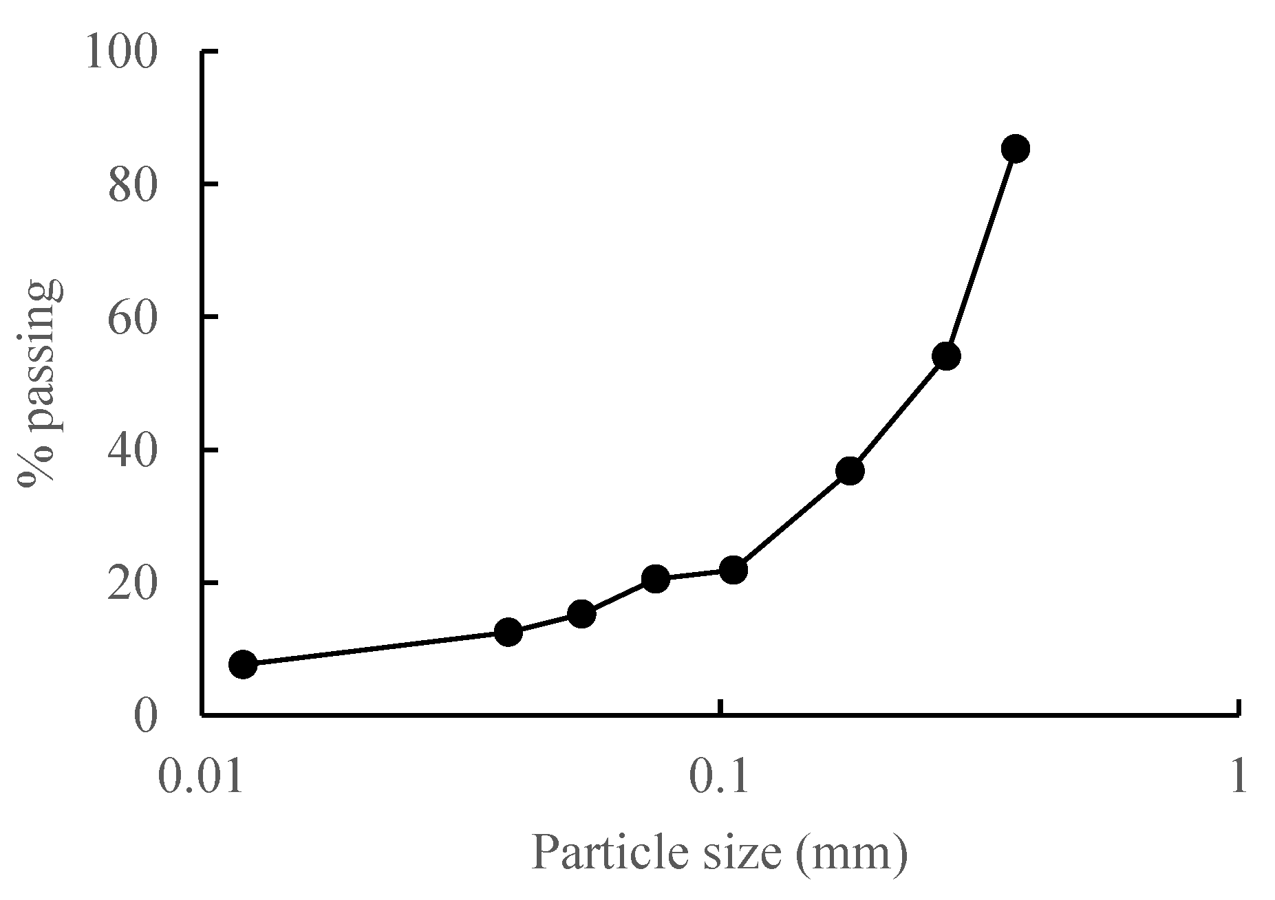 Sustainability 15 02390 g001 Sustainability 15 02390 g001