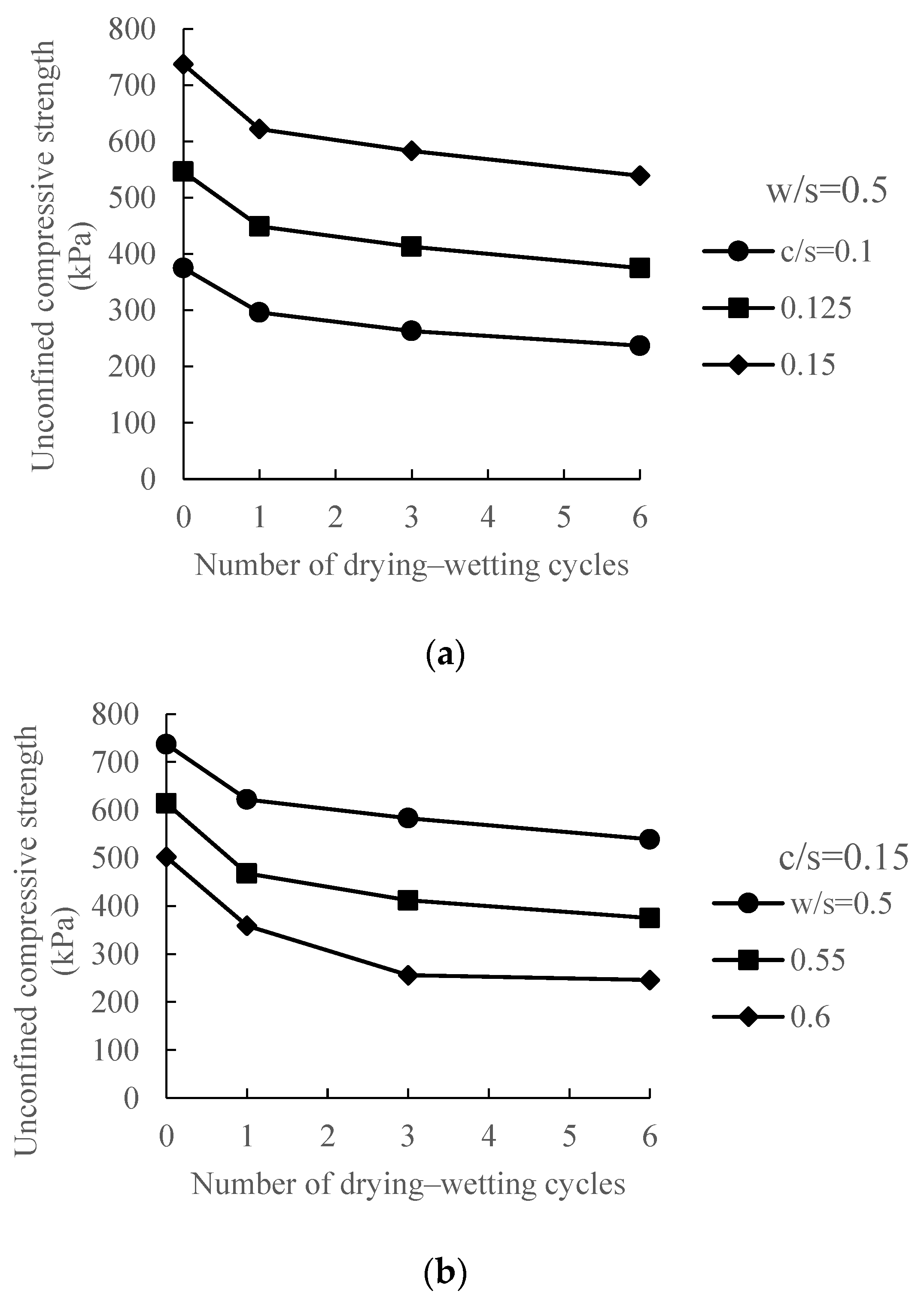 Sustainability 15 02390 g003 Sustainability 15 02390 g003