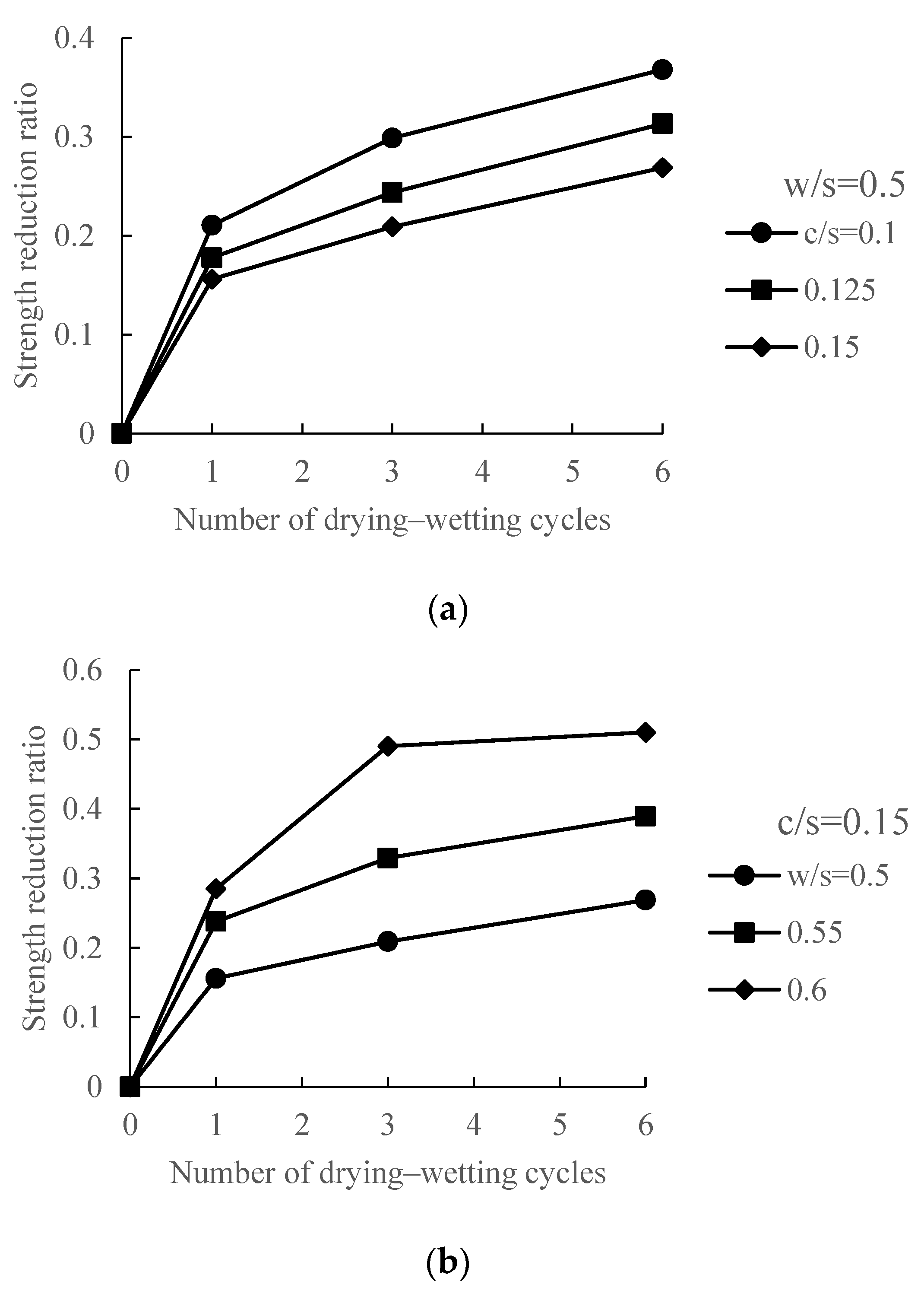 Sustainability 15 02390 g004 Sustainability 15 02390 g004