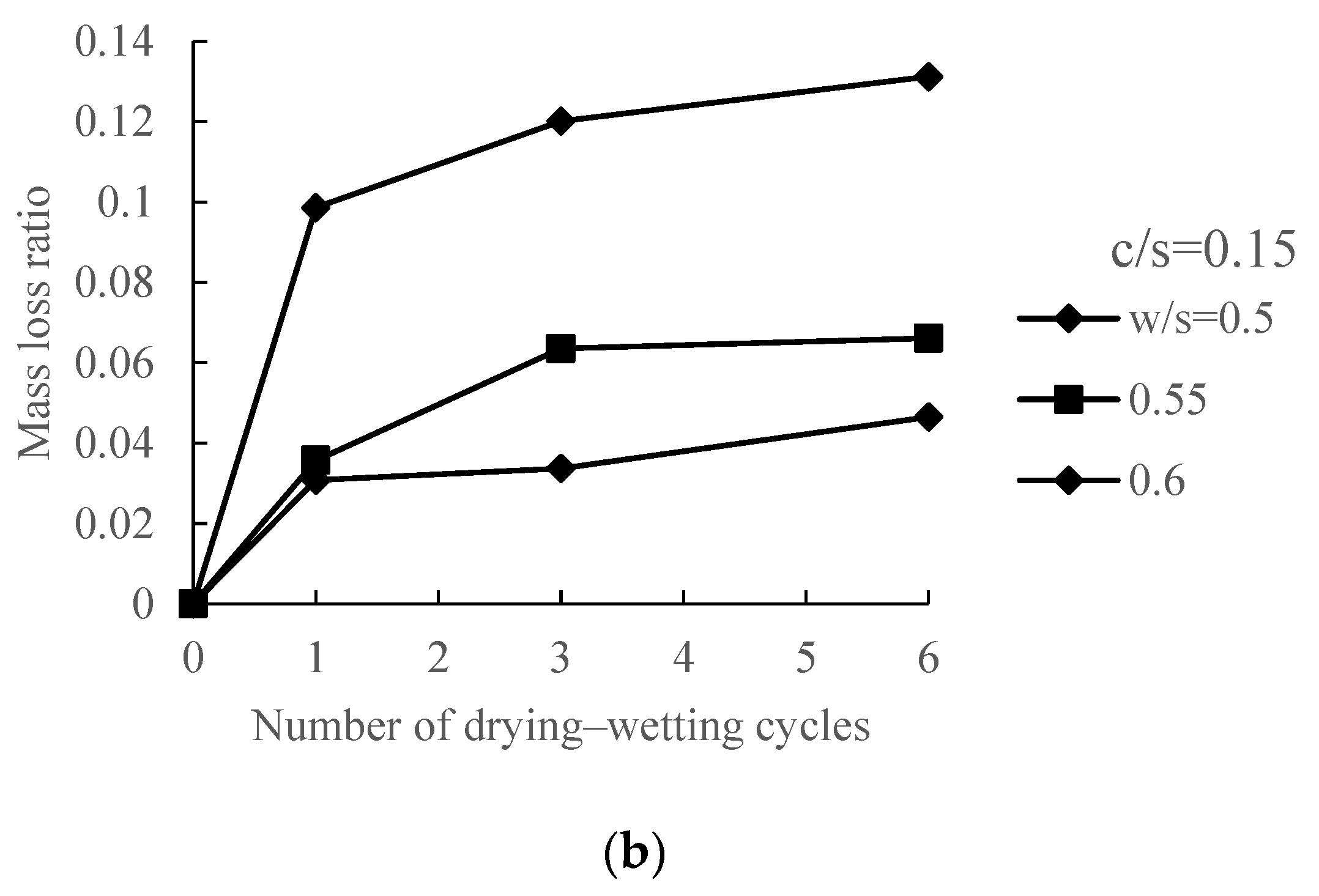 Sustainability 15 02390 g005b Sustainability 15 02390 g005b