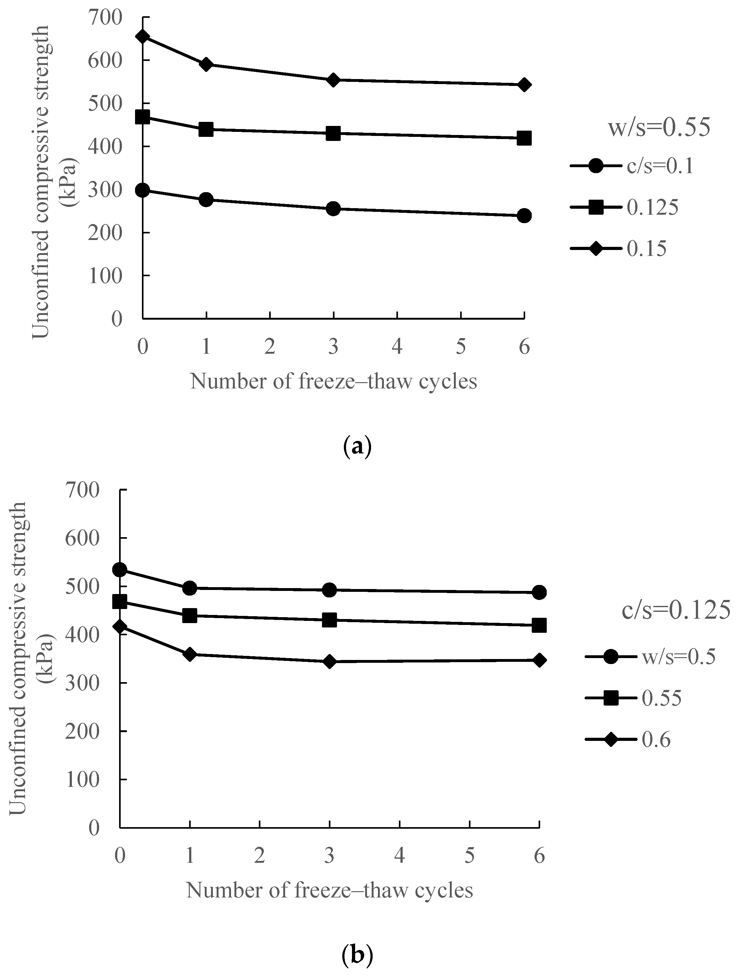 Sustainability 15 02390 g008 Sustainability 15 02390 g008