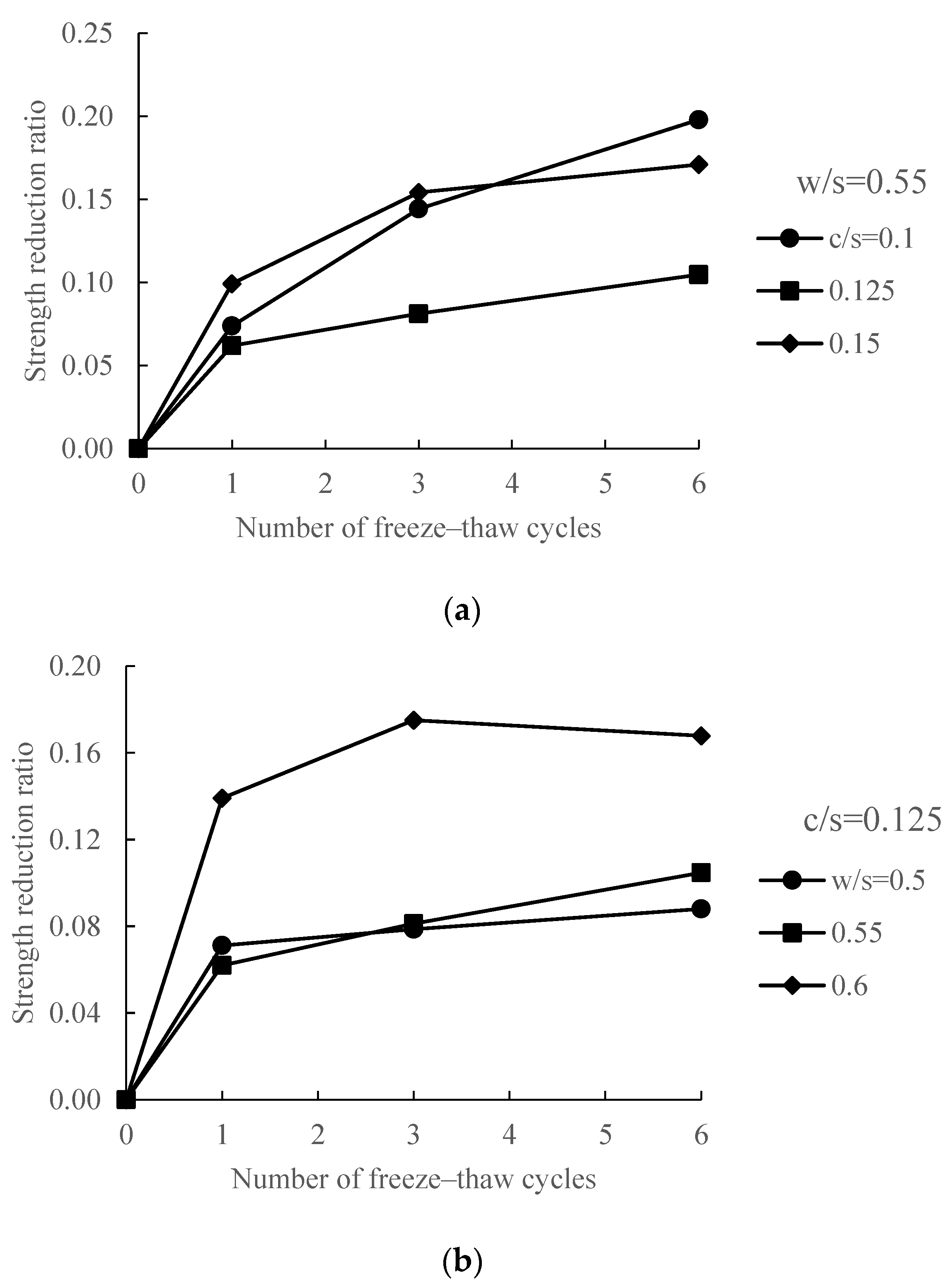 Sustainability 15 02390 g009 Sustainability 15 02390 g009