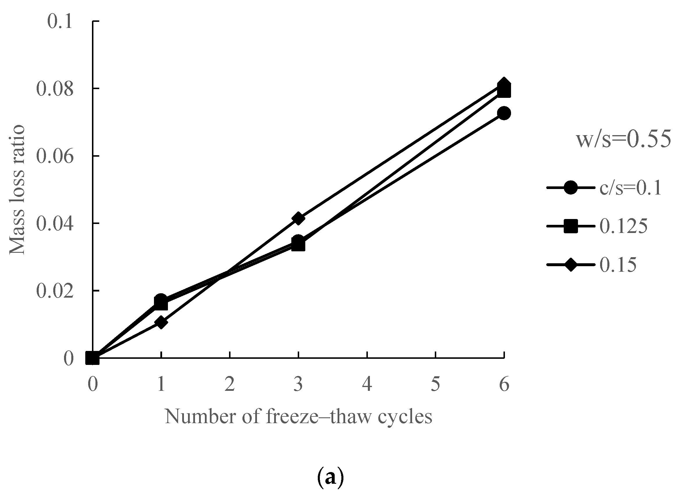 Sustainability 15 02390 g010a Sustainability 15 02390 g010a