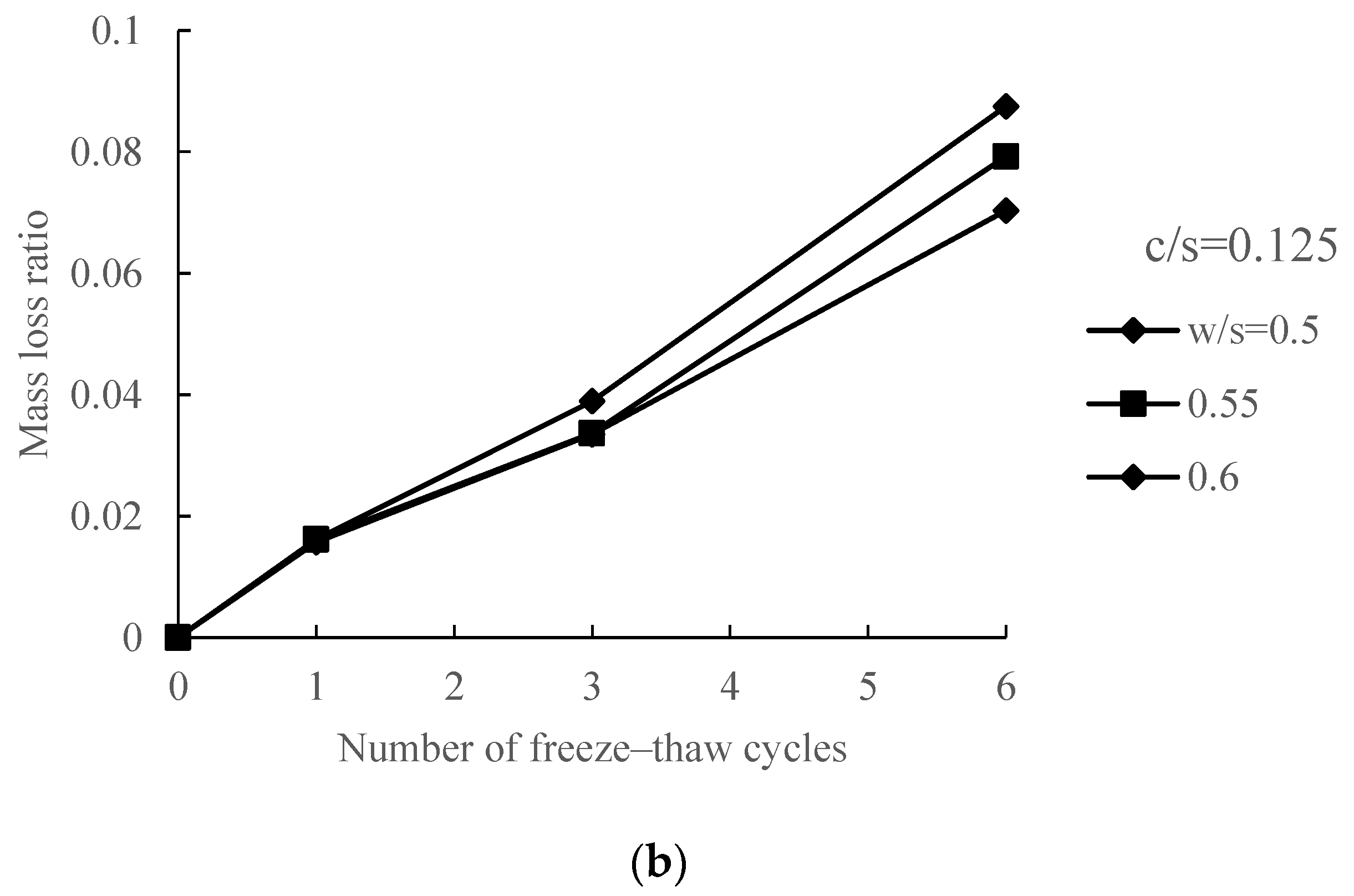 Sustainability 15 02390 g010b Sustainability 15 02390 g010b